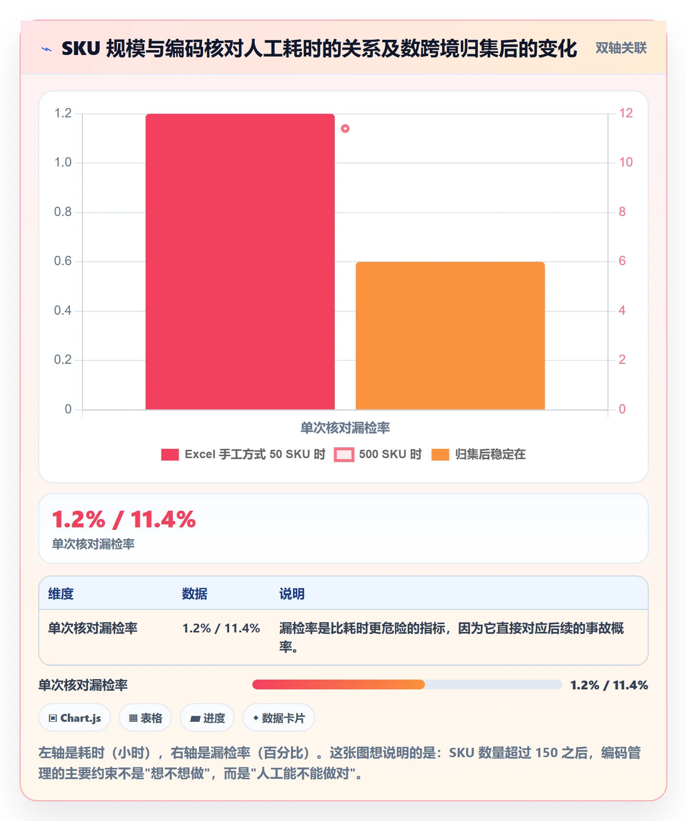 UPC码标准化管理全解析：重点看懂合规风险