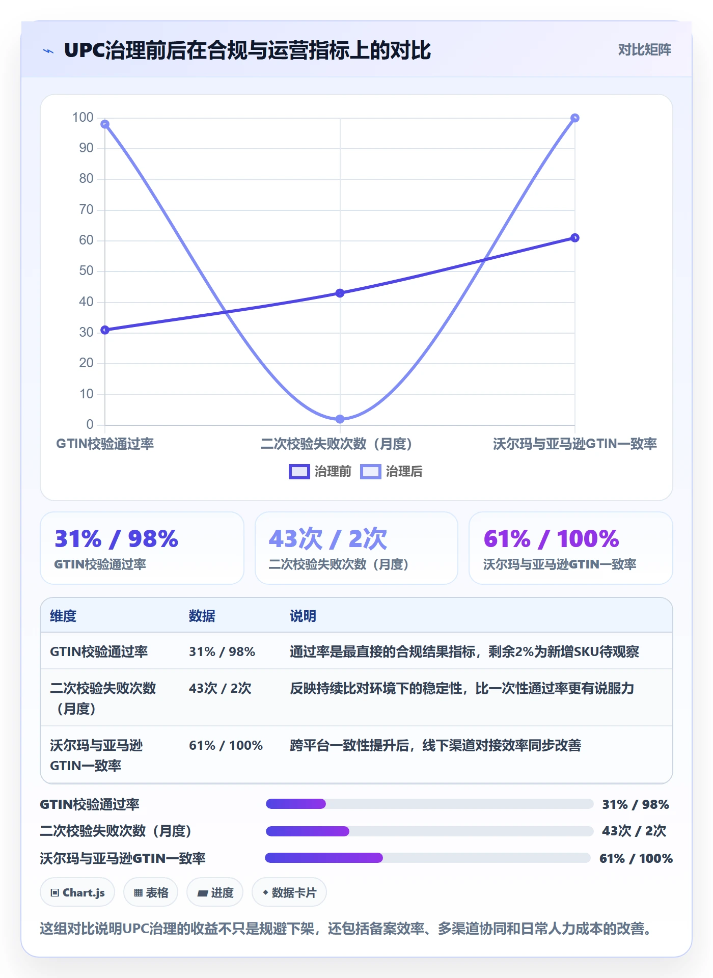 UPC码升级方案：用落地案例改善合规风险