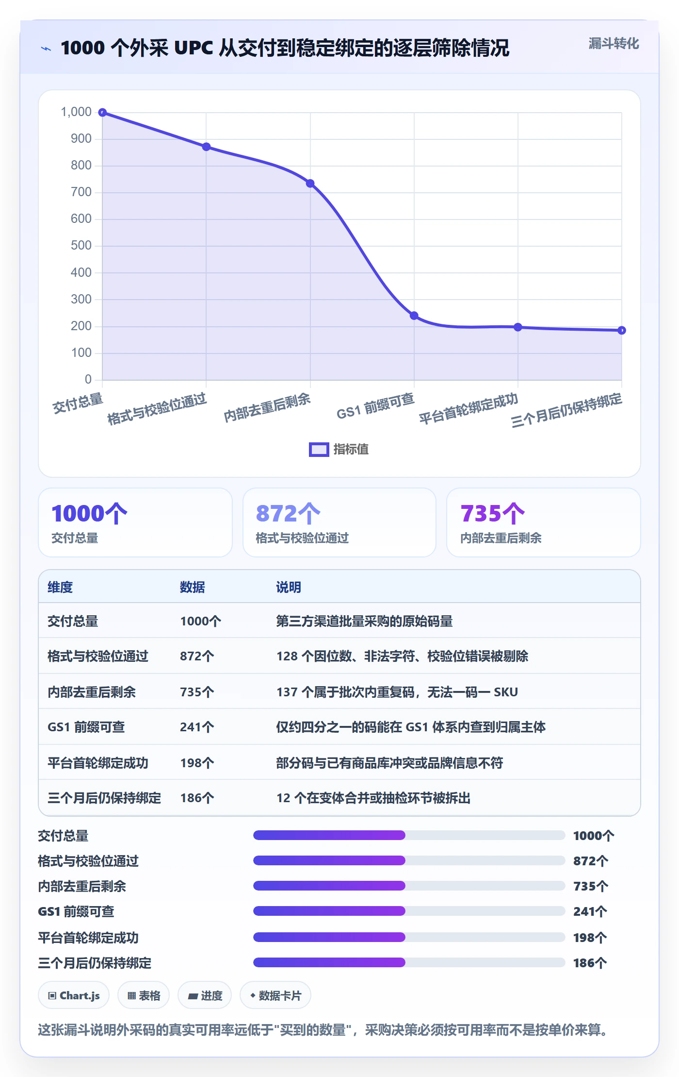 UPC码场景解析：商品绑定中的风险排查怎么处理