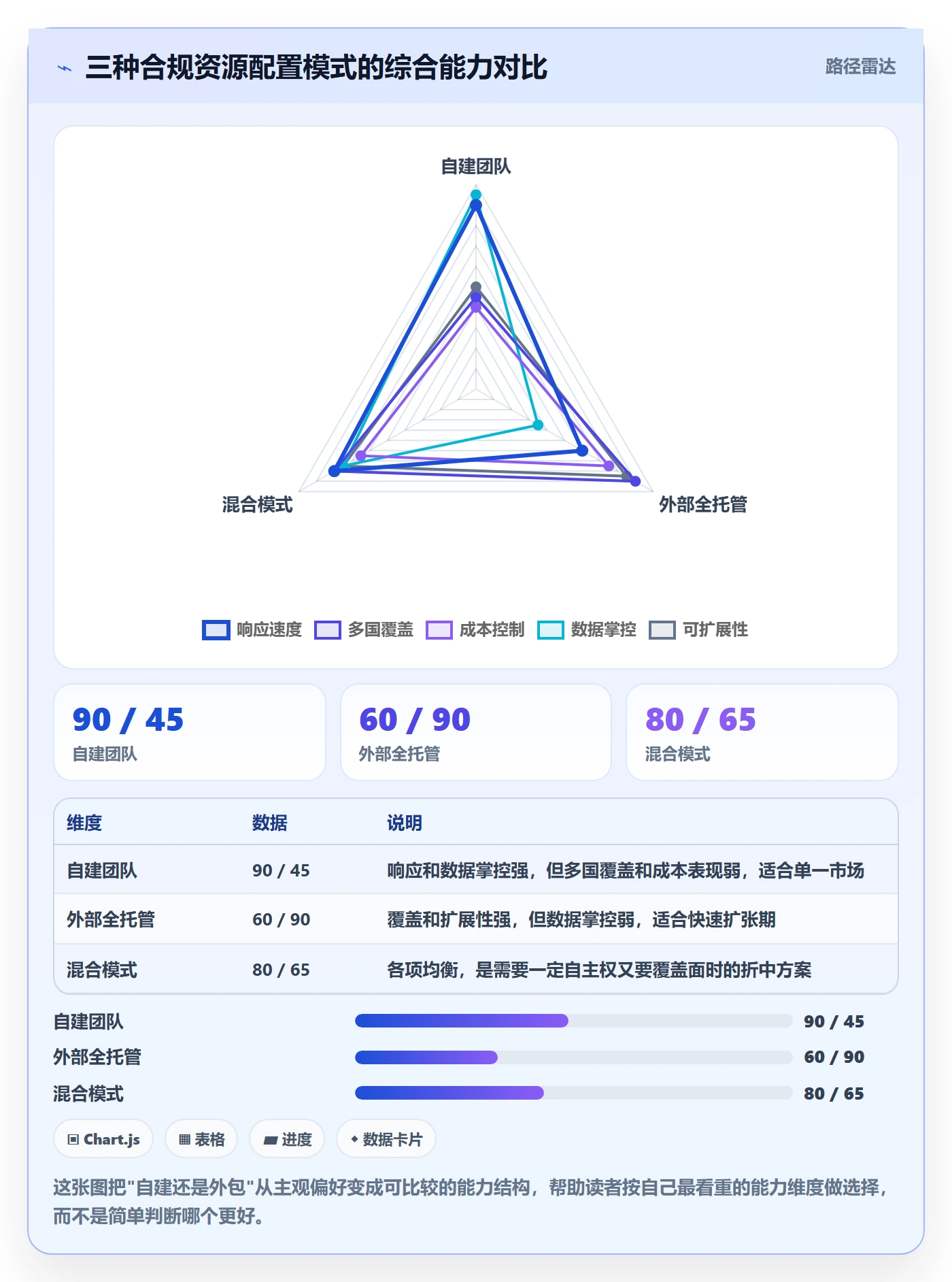 跨境电商一站式服务工作指南：用核心功能解决税务合规问题