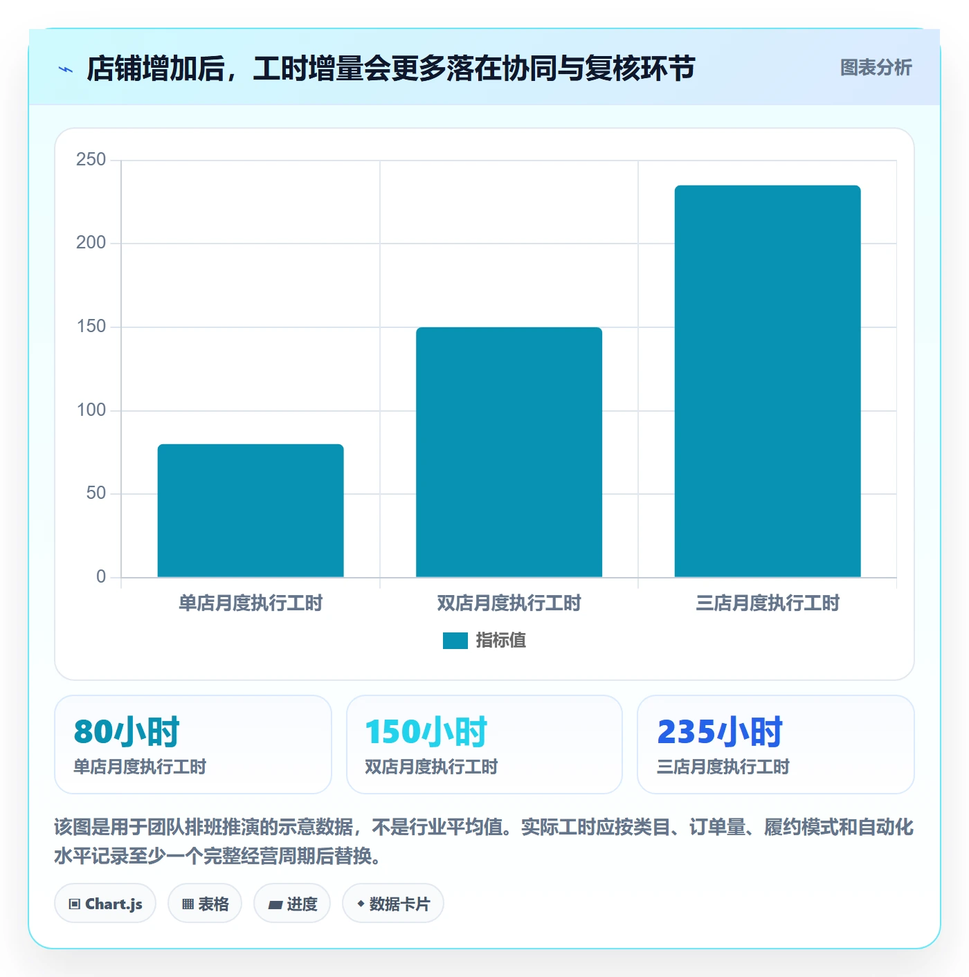 跨境电商怎么选？平台规则相关的多店经营判断标准