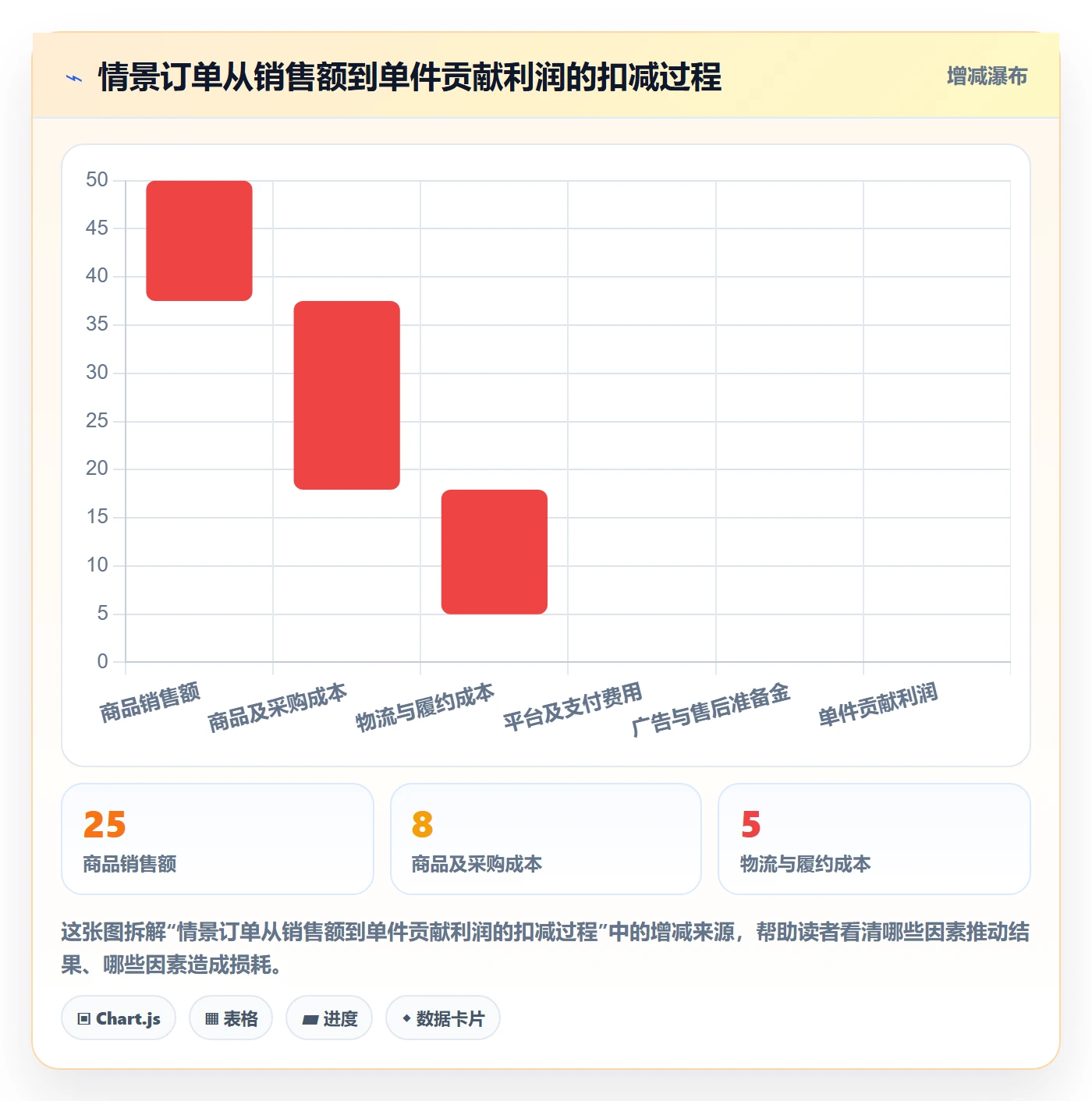 跨境电商业务拆解：平台规则为什么影响市场调研