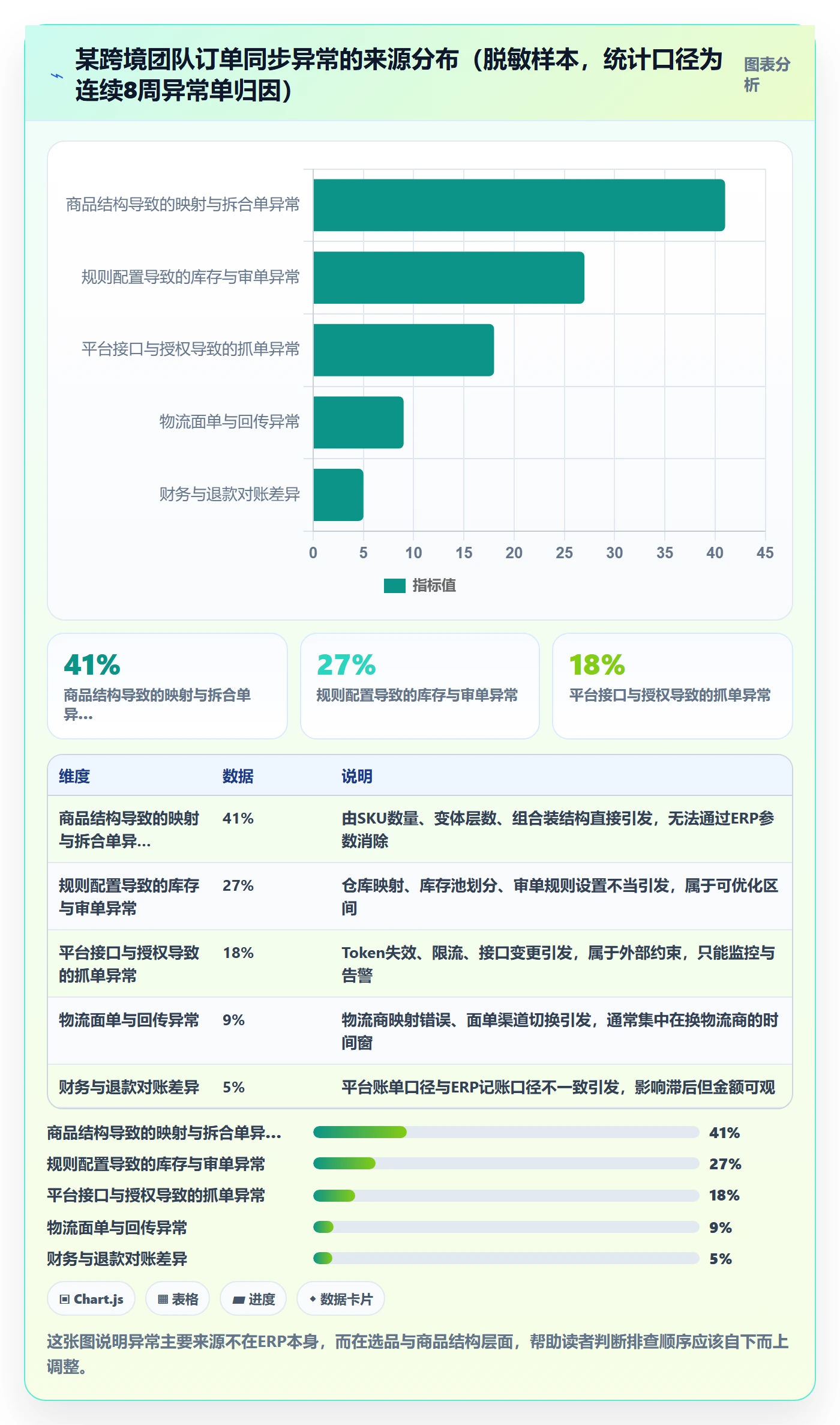 erp跨境电商工作指南：用选品策略解决订单同步问题
