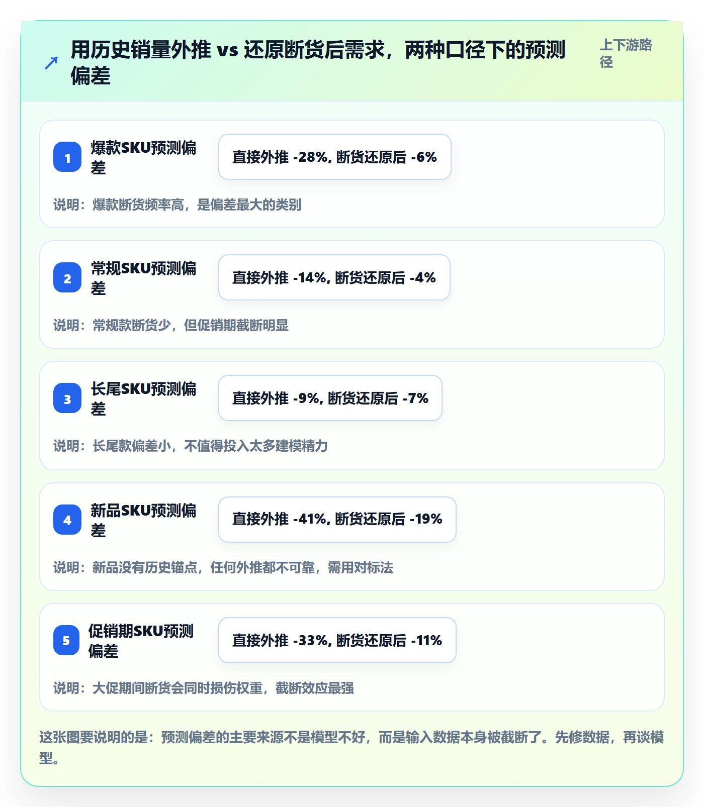 跨境电商运营落地清单:库存计划相关的趋势观察事项