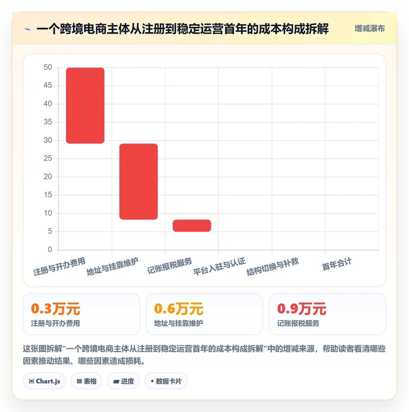 跨境电商一站式服务业务拆解：公司注册为什么影响入门指南