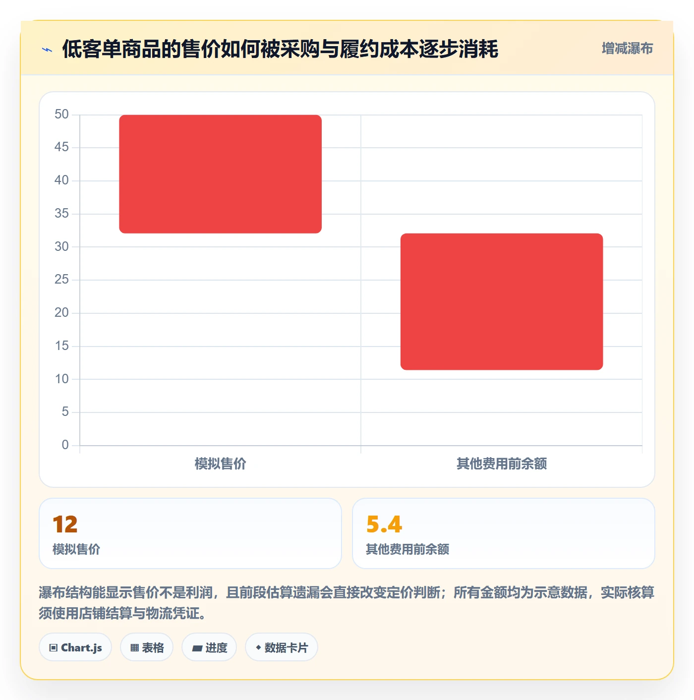 temu配置指南：商品发布需要哪些中小商家设置
