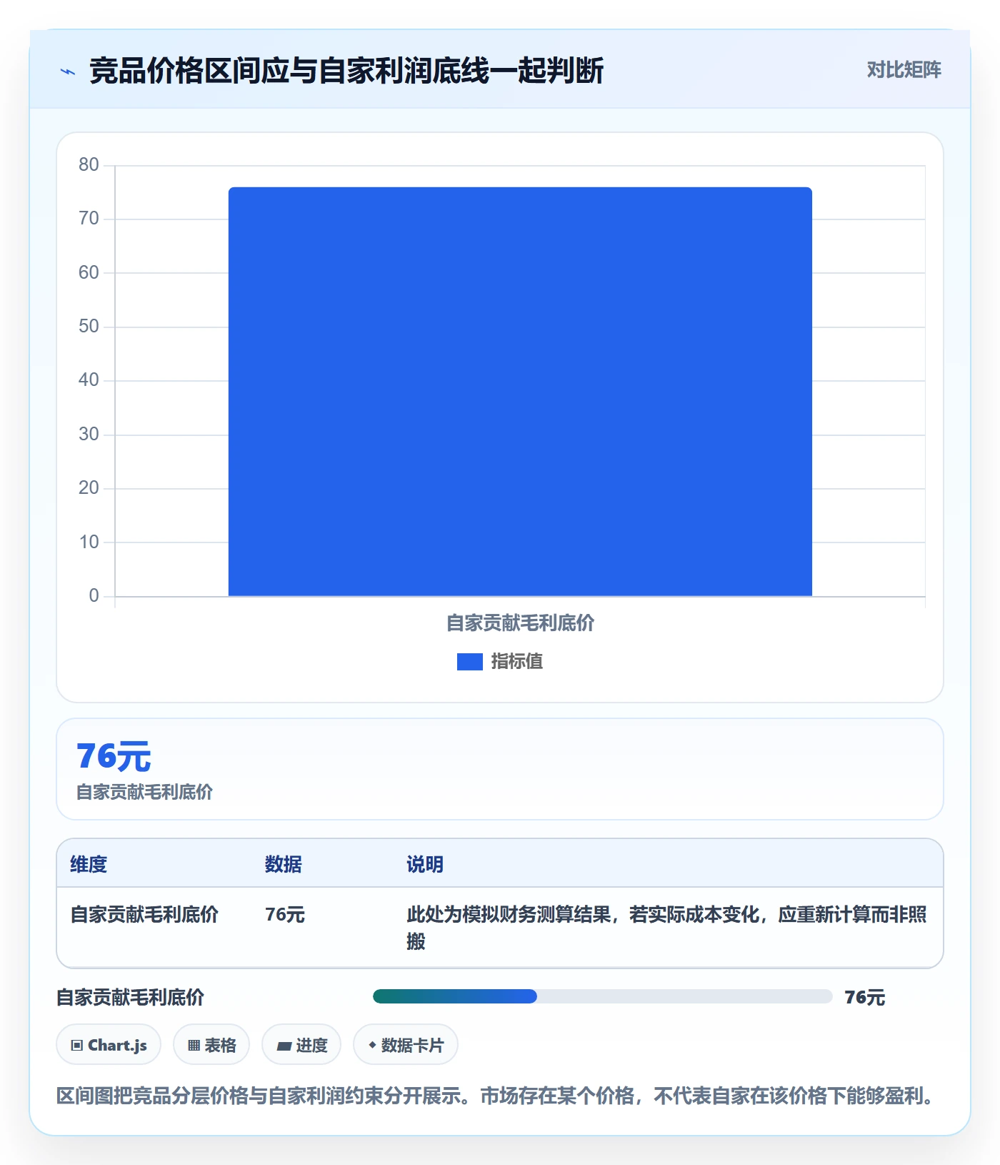 电商数据查询网站数据方法：用竞品数据支撑指标体系判断