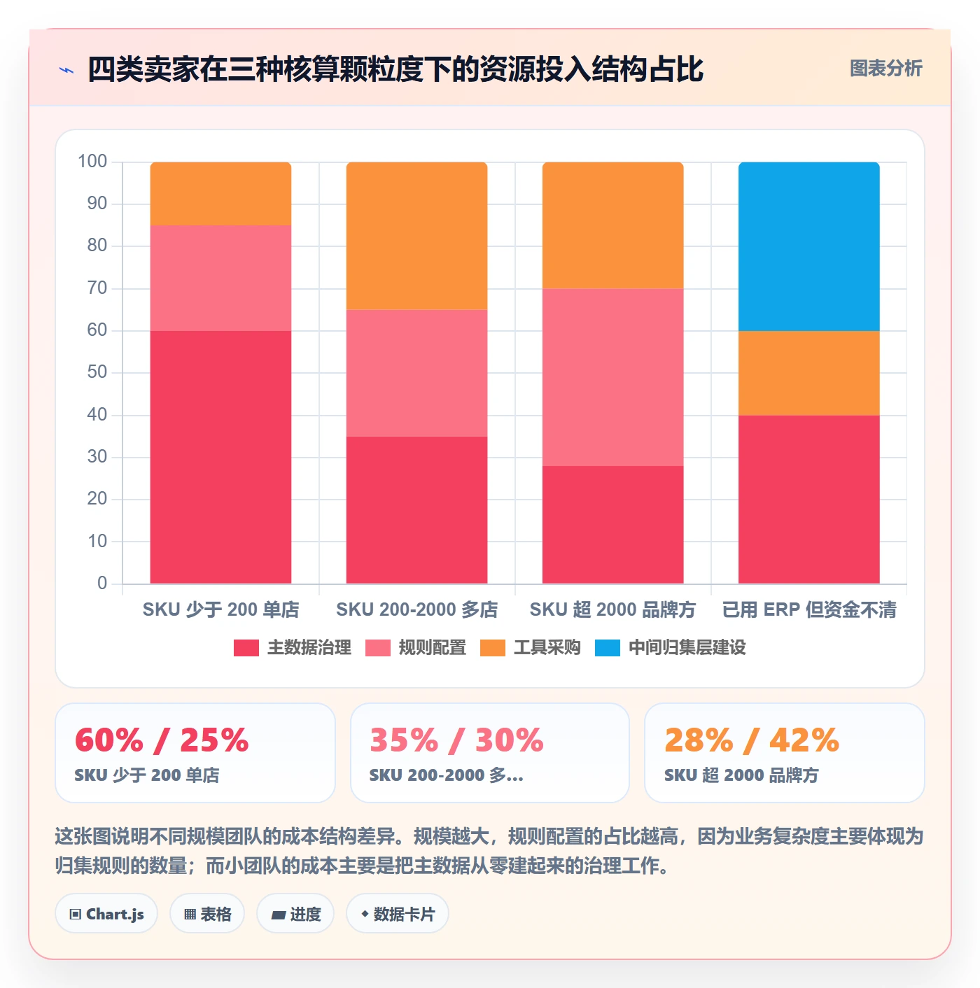 UPC码怎么管？以商品绑定为核心的回款管理方案