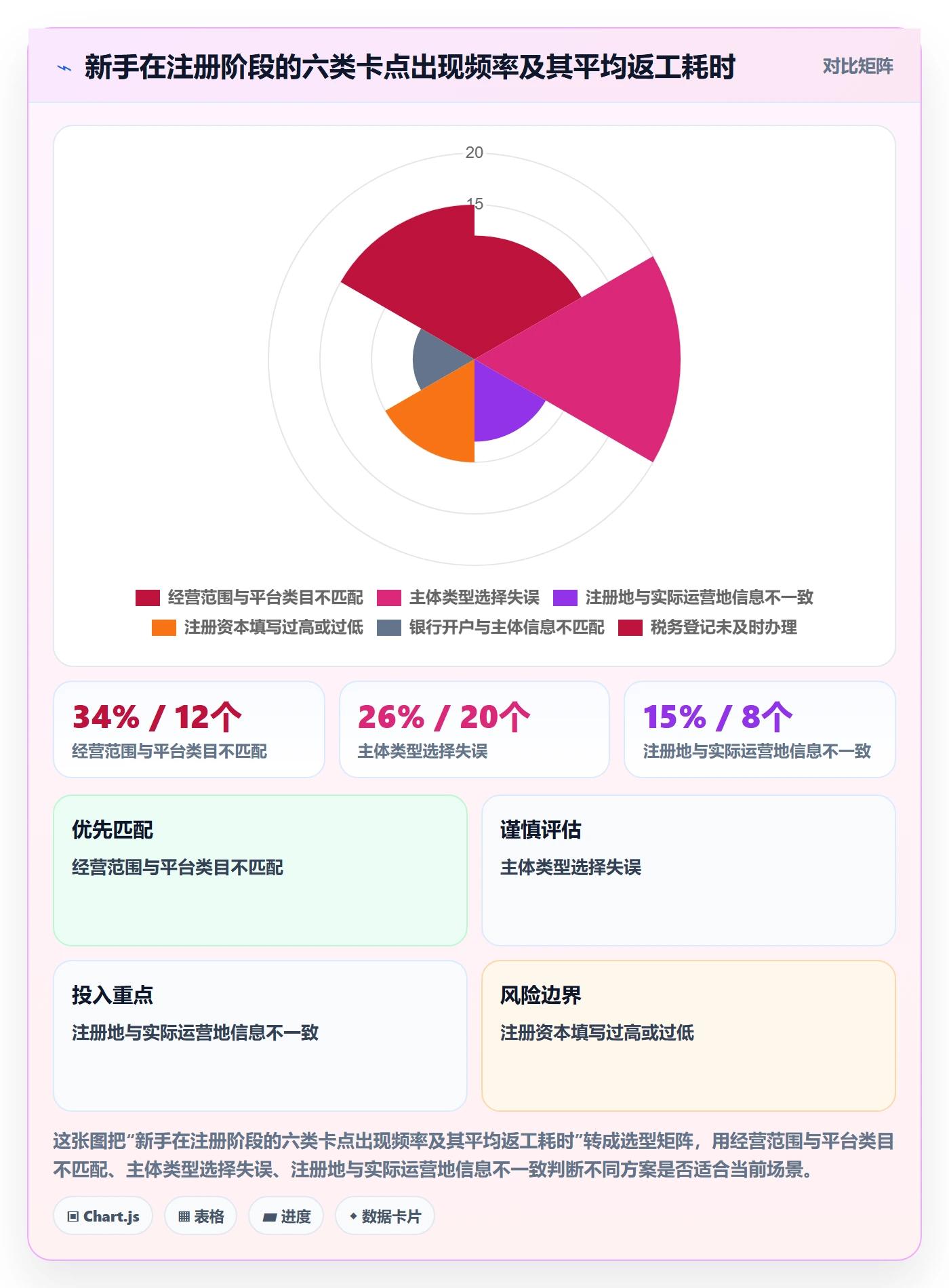 跨境电商一站式服务使用技巧：公司注册对应的入门指南方法