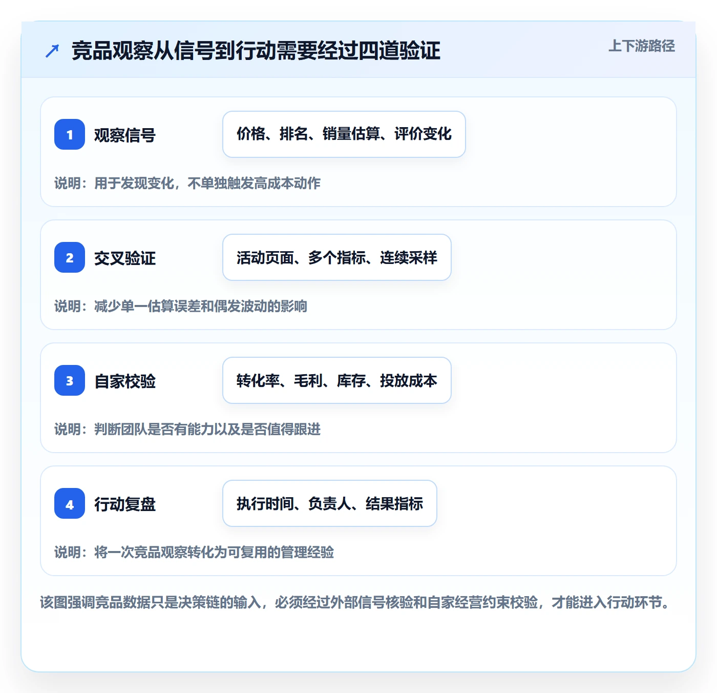 电商数据查询网站怎么用？竞品数据场景下的日常管理拆解