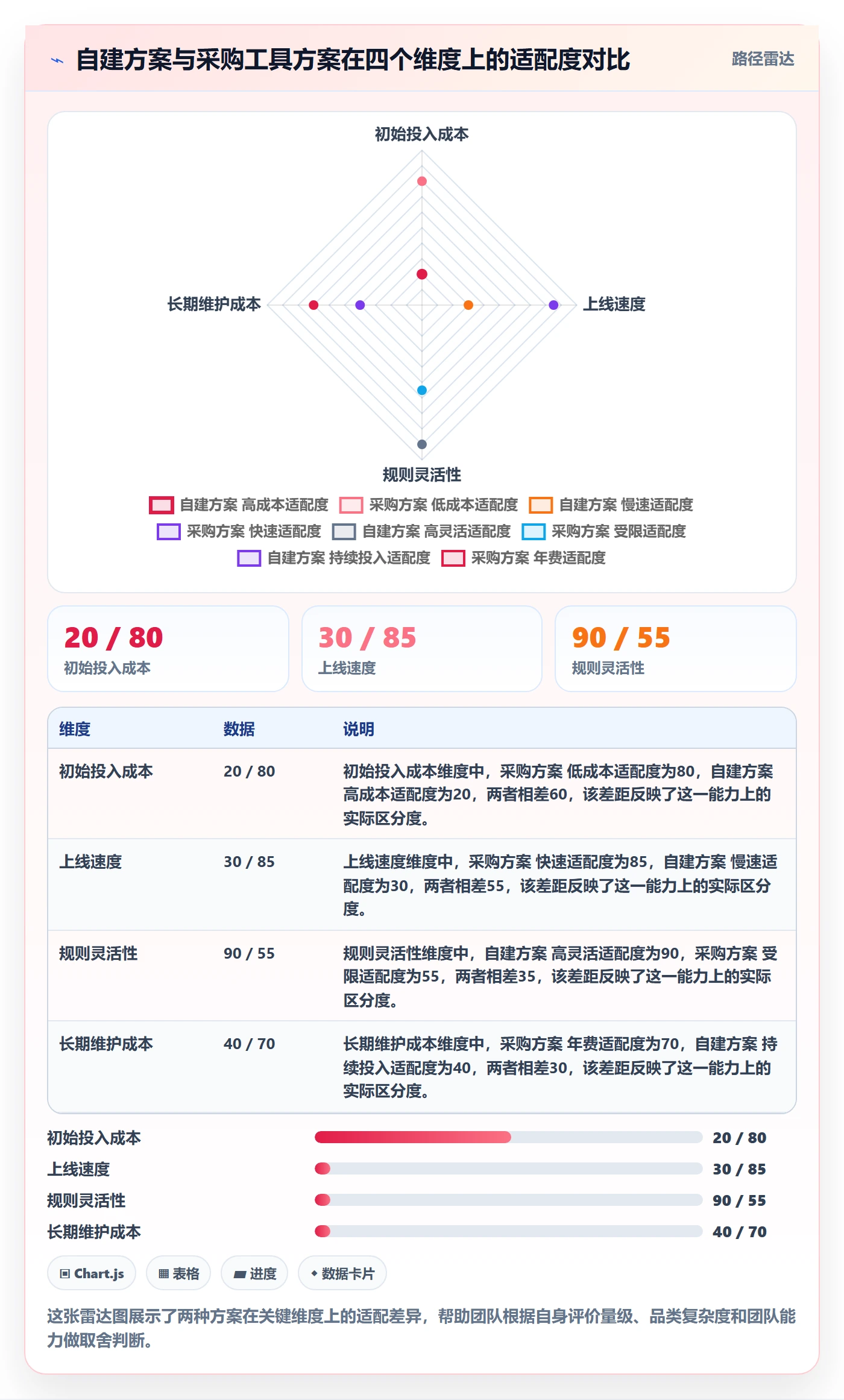 商品分析应用思路：围绕用户评价拆解合规管理