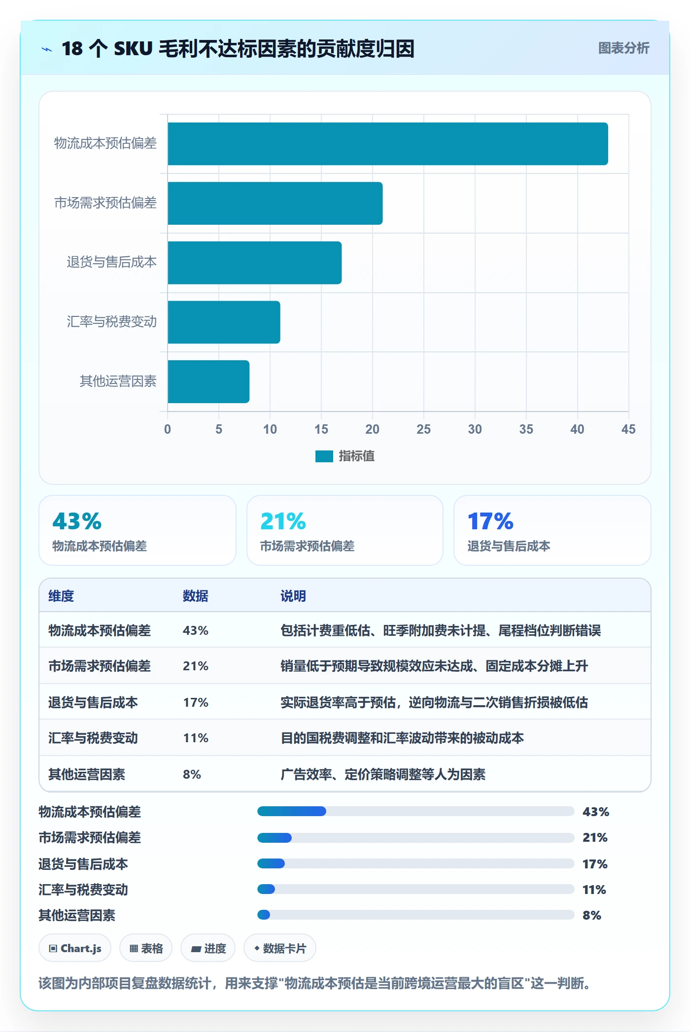 跨境电商运营规划方法：选品上新与物流方案如何衔接
