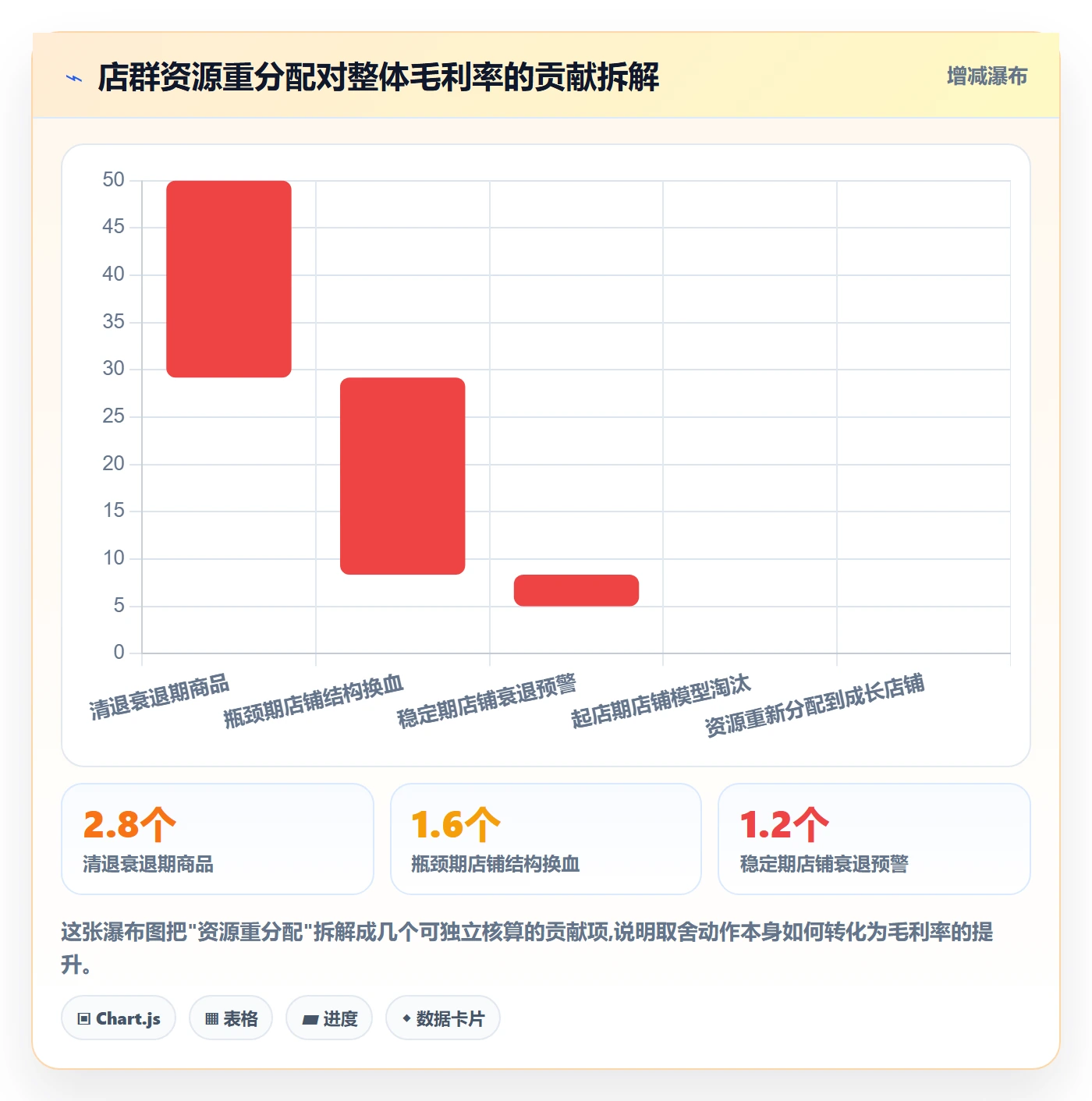 想做好商品分析，先掌握店群管理中的生命周期