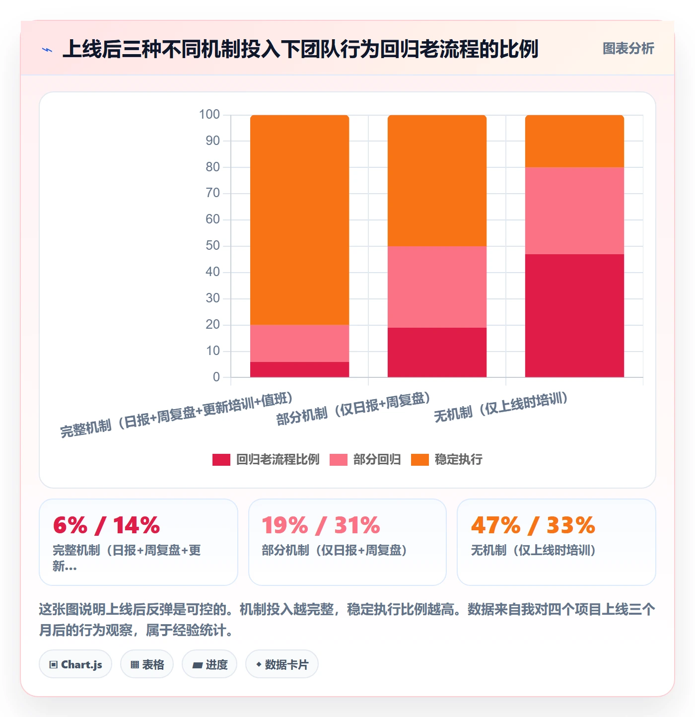 erp跨境电商改造重点:从订单同步推进团队培训
