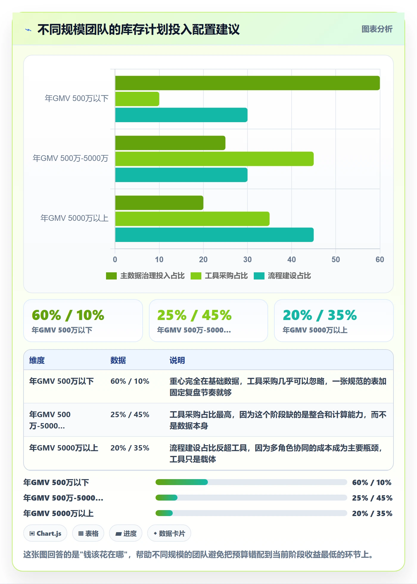 跨境电商运营升级方案:用工具对比改善库存计划