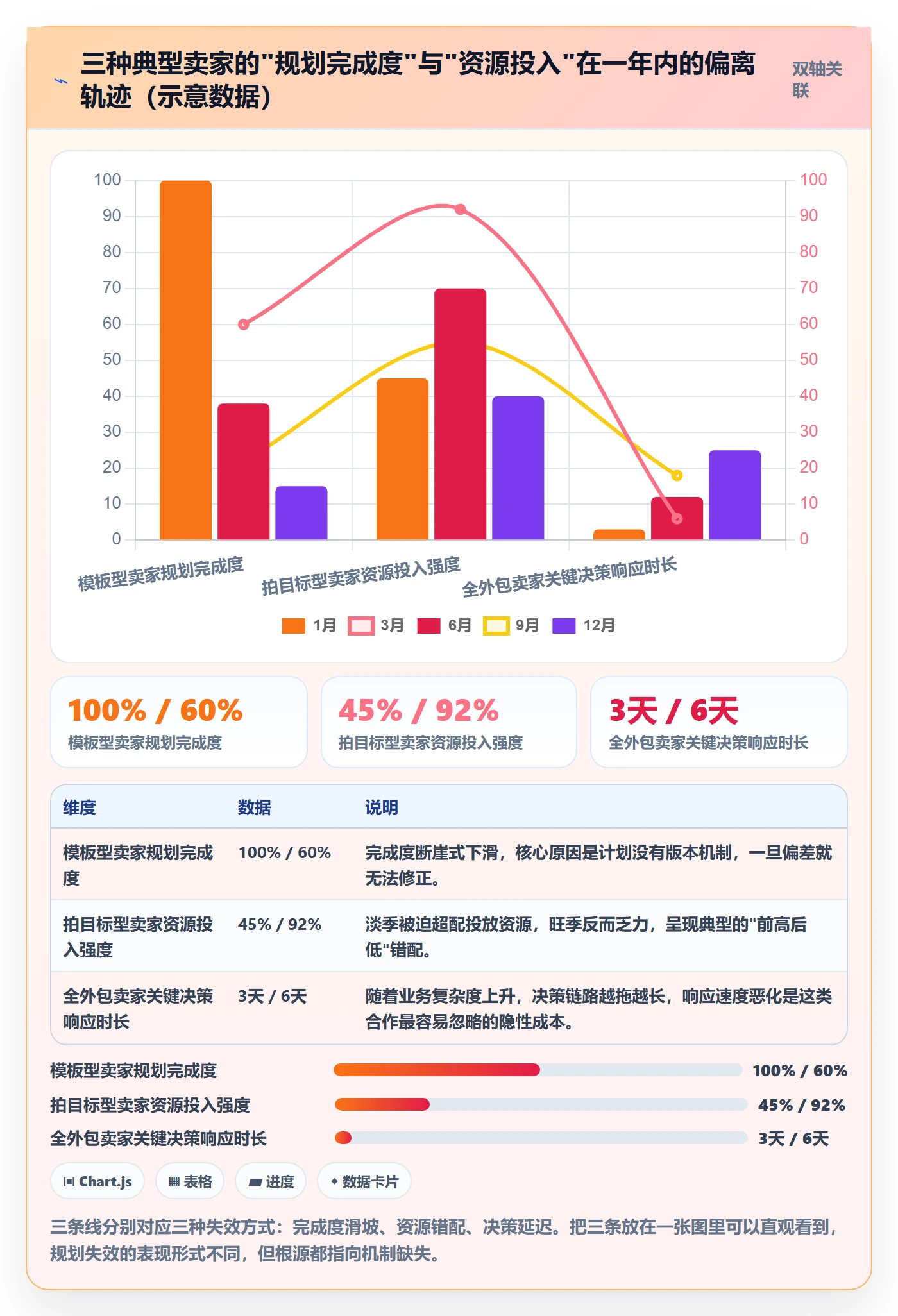 跨境电商一站式服务基础课：运营推广相关的年度规划一次讲透