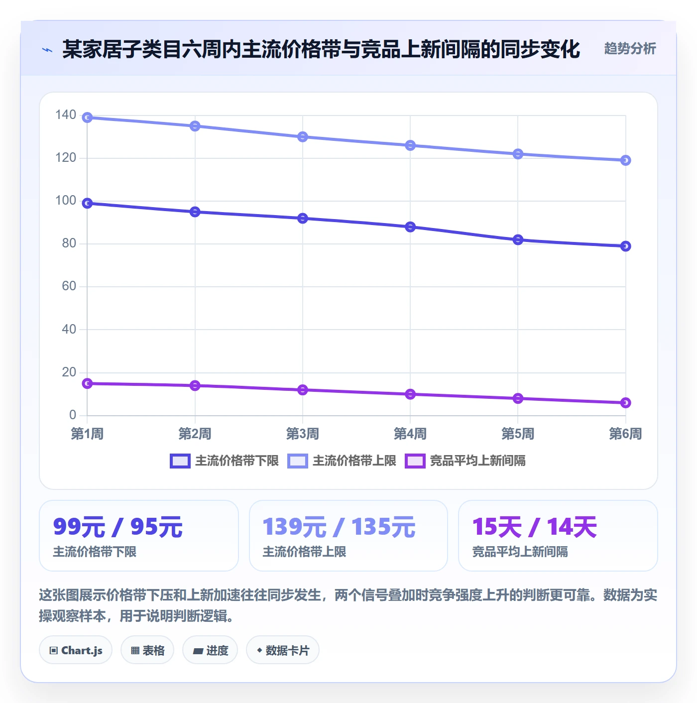 想做好商品分析，先掌握日常管理中的竞争强度