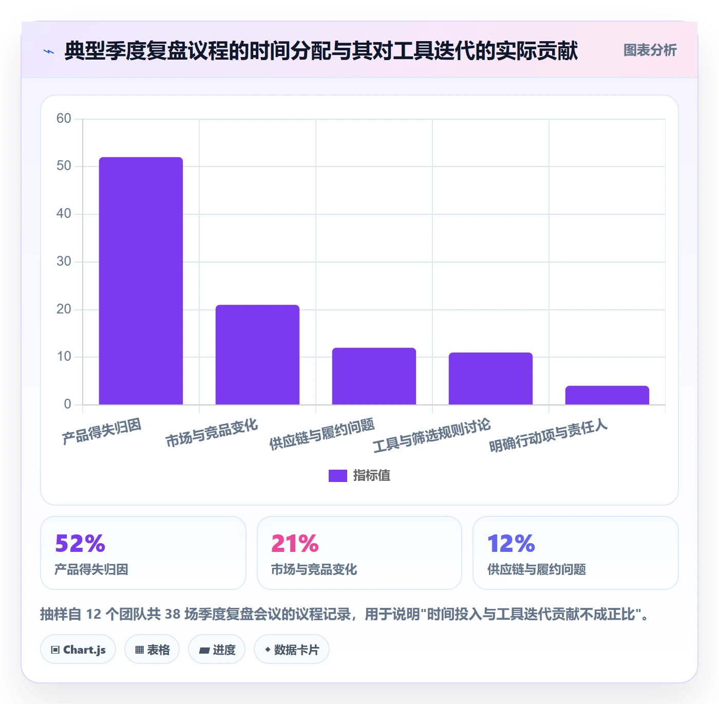 亚马逊软件升级方案:用季度复盘改善选品工具