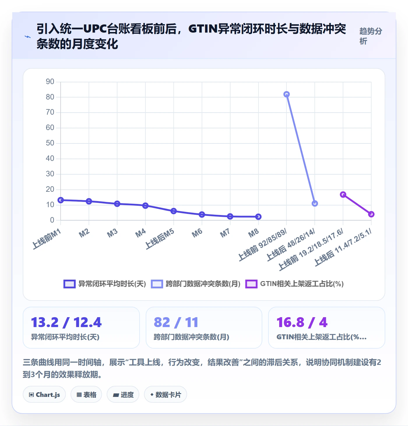 UPC码执行标准：合规风险环节如何体现团队协同
