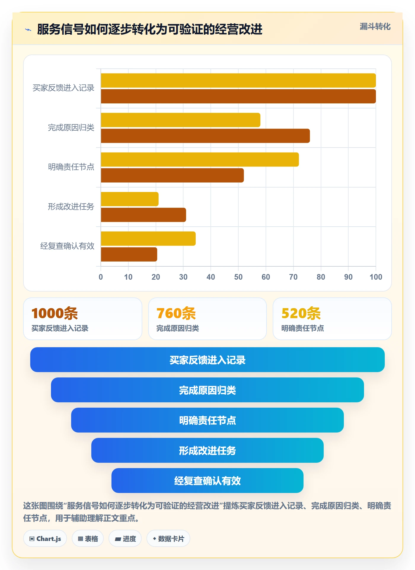 temu问题诊断：全托管模式如何用客户服务改进