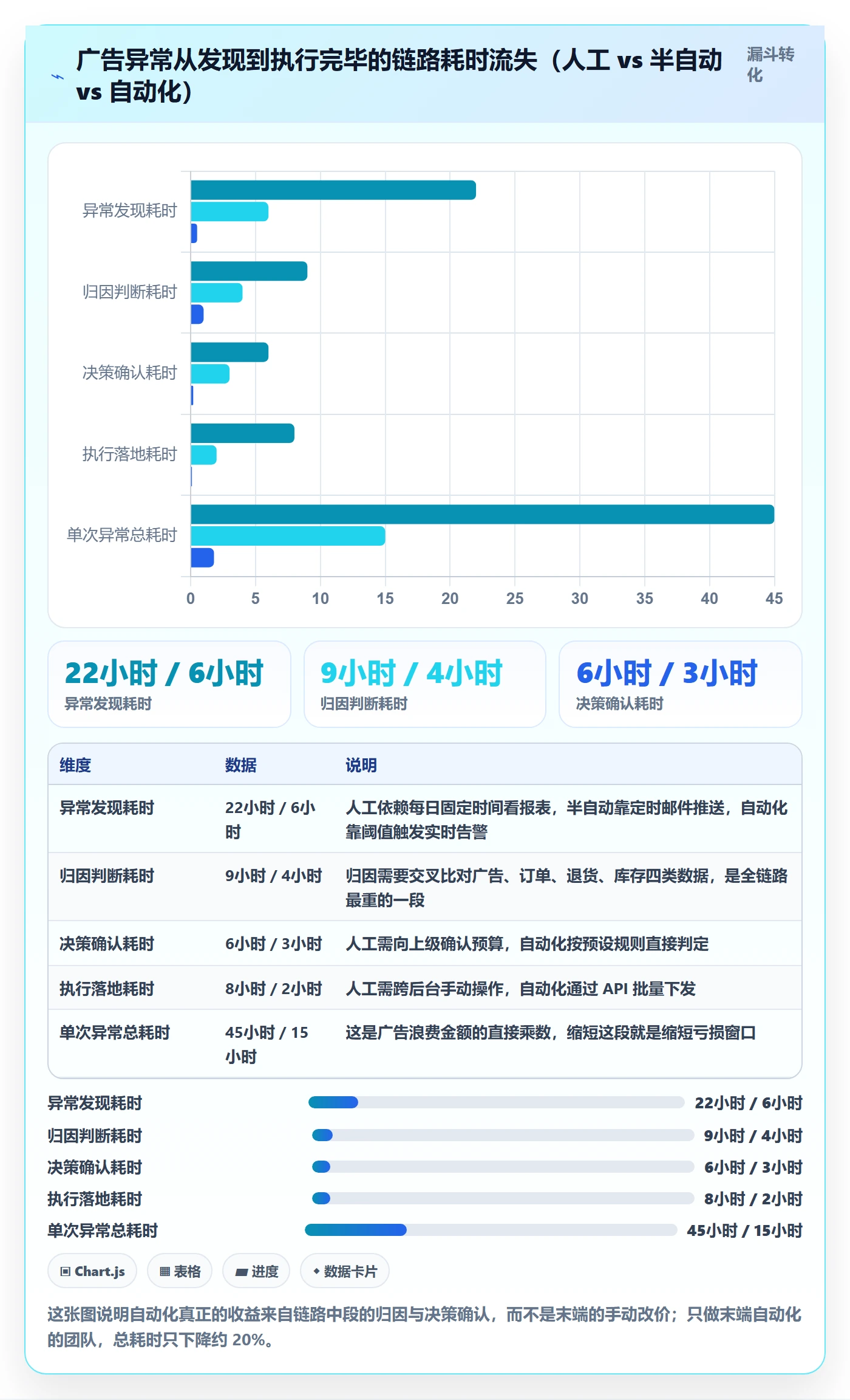 想做好跨境电商运营，先掌握自动化方案中的广告投放