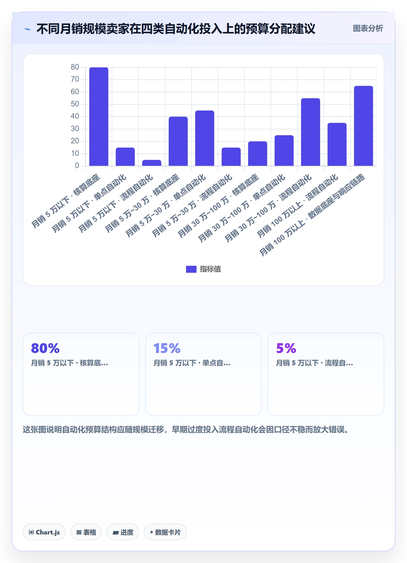 亚马逊软件数据方法：用利润核算支撑自动化方案判断