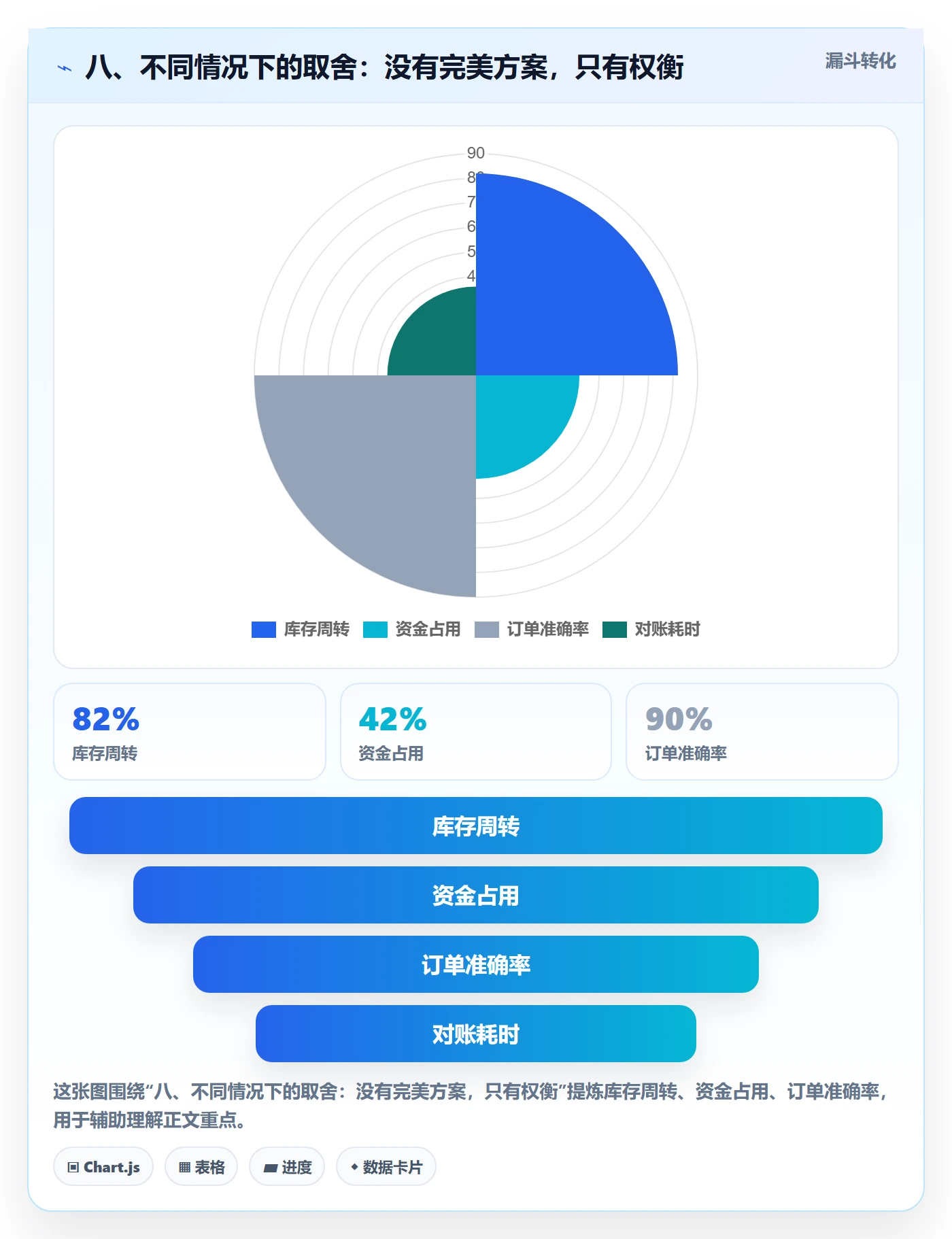 八、不同情况下的取舍：没有完美方案，只有权衡