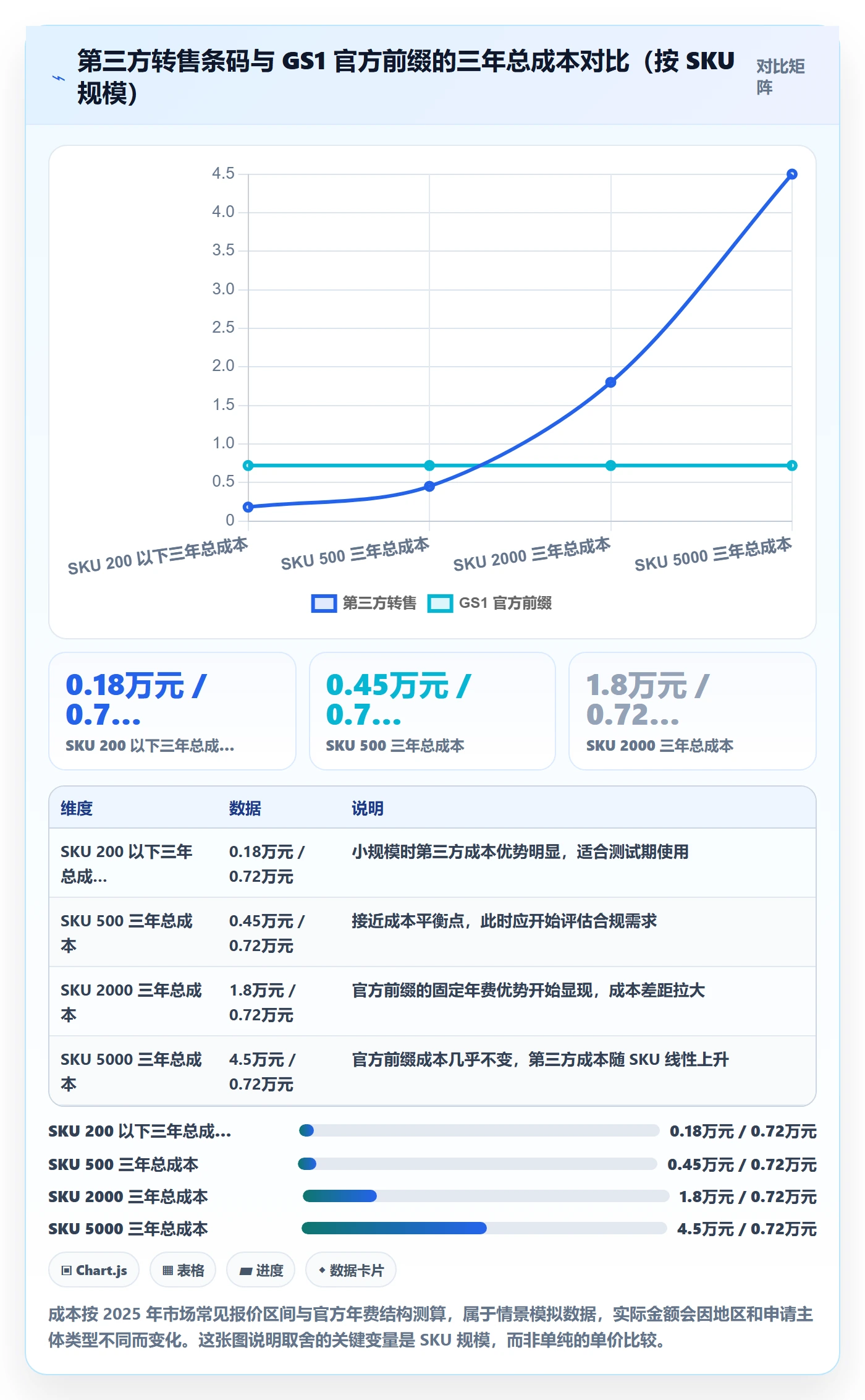 UPC码数据方法：用商品绑定支撑本地化运营判断