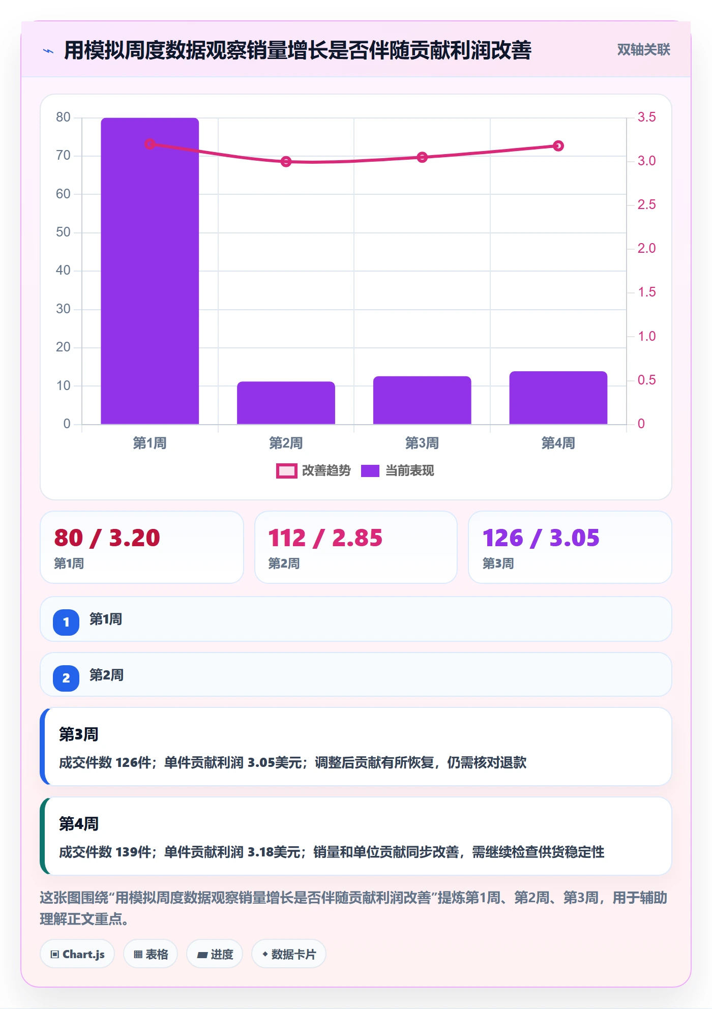 temu应用思路：围绕选品定价拆解标准化管理