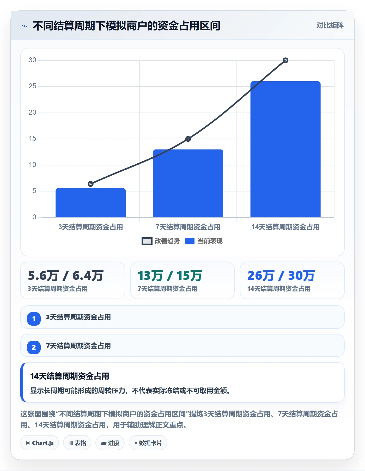 跨境电商升级方案：用实操教程改善支付结算