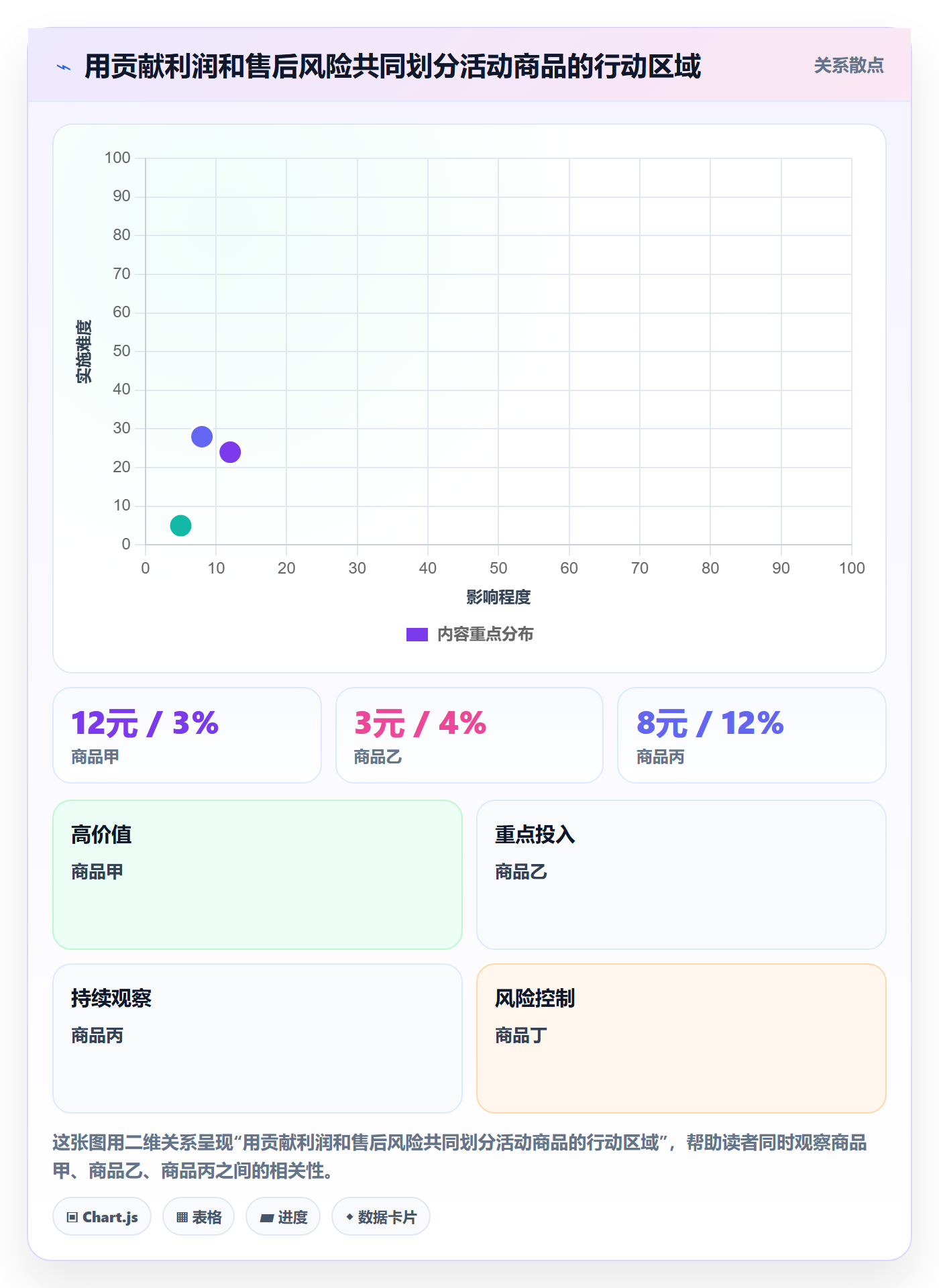 temu决策指南：用数据复盘判断活动流量方案
