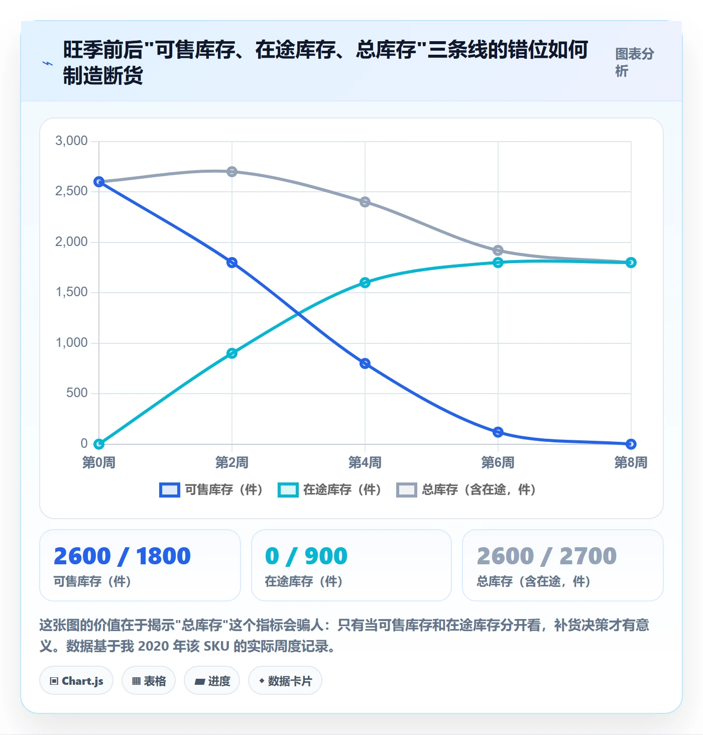 想做好erp跨境电商，先掌握成本控制中的采购补货