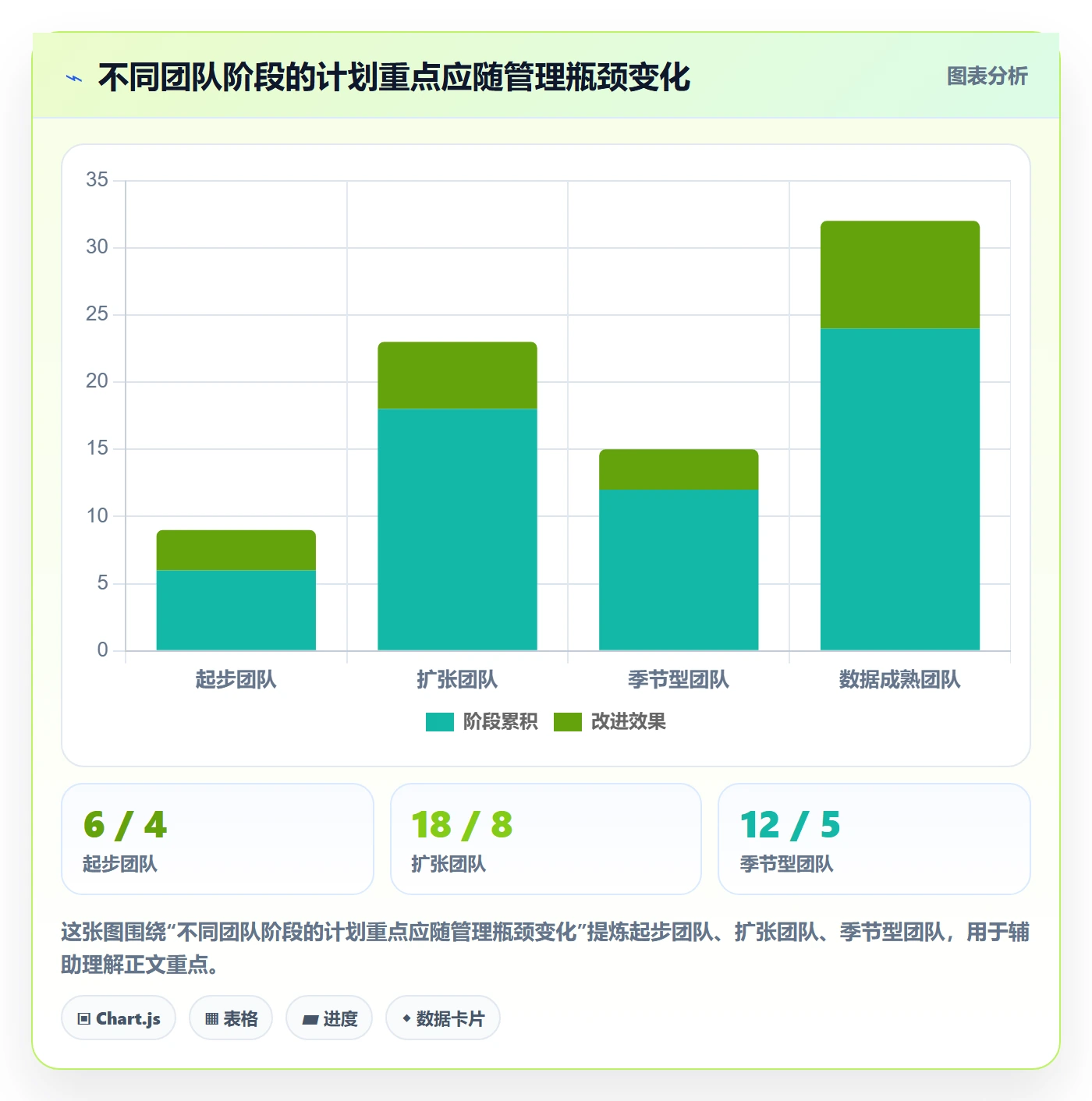 temu规划方法：商品发布与年度规划如何衔接