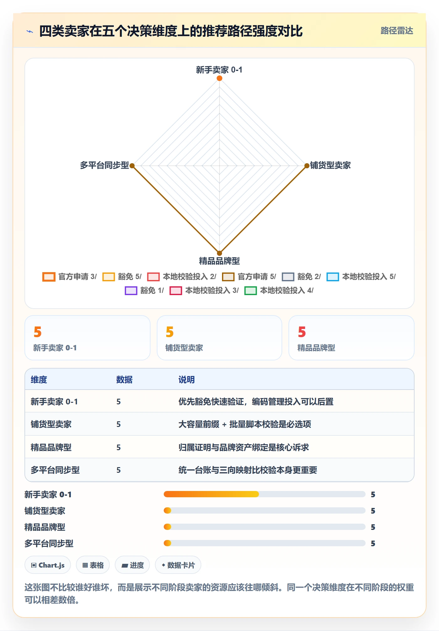 UPC码使用技巧：编码规范对应的平台规则方法