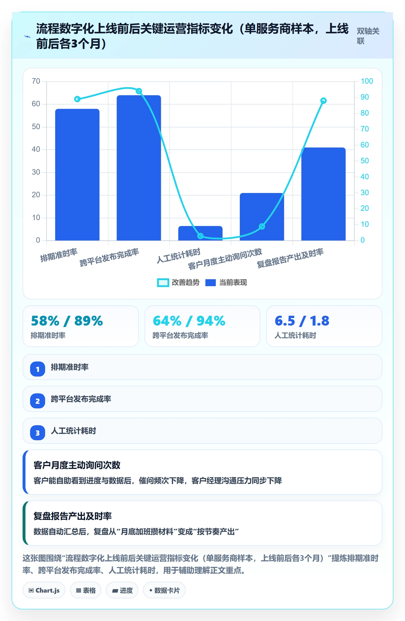 跨境电商一站式服务怎么管？以运营推广为核心的流程设计方案