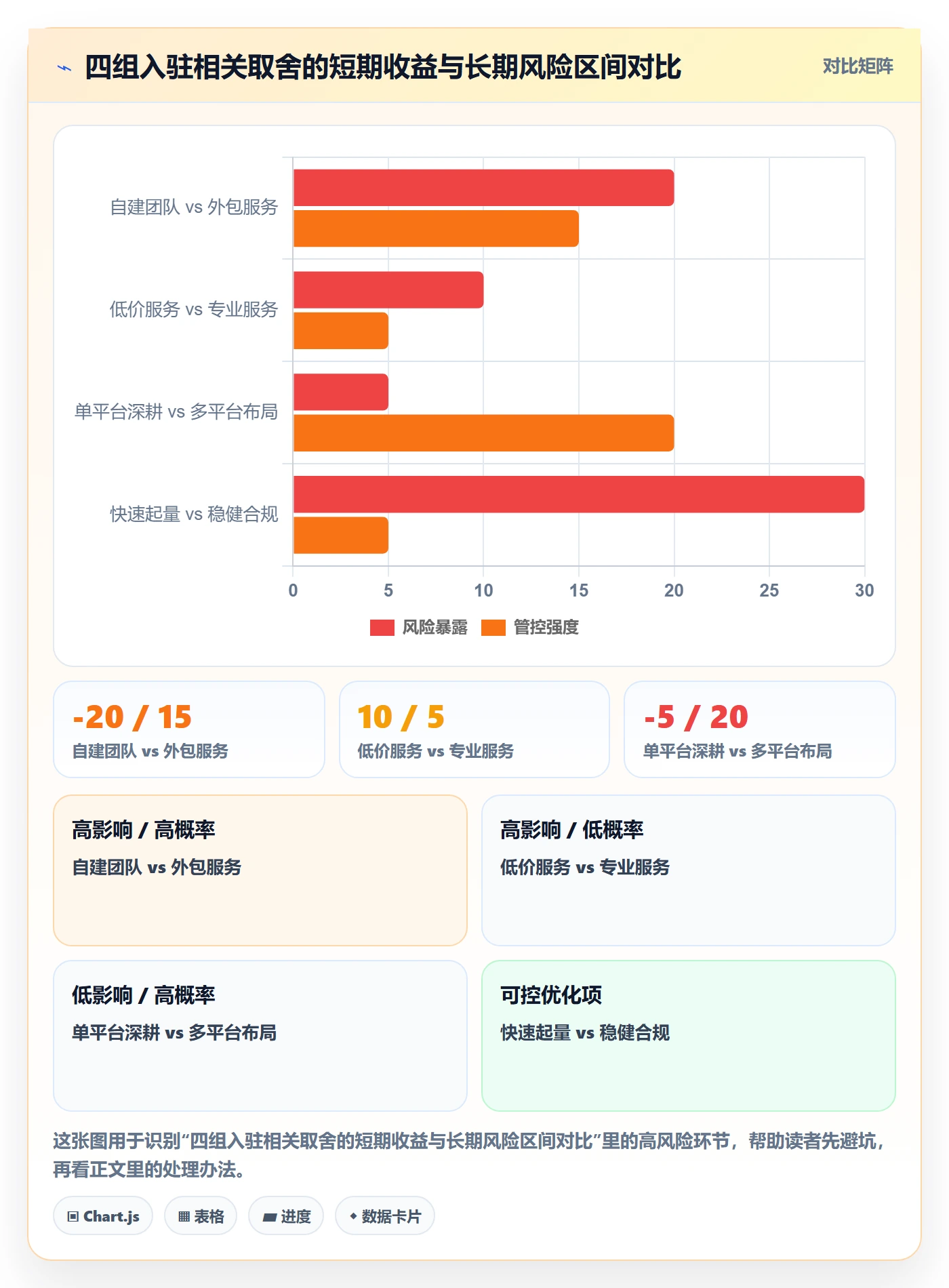 跨境电商一站式服务升级方案：用进阶玩法改善平台入驻