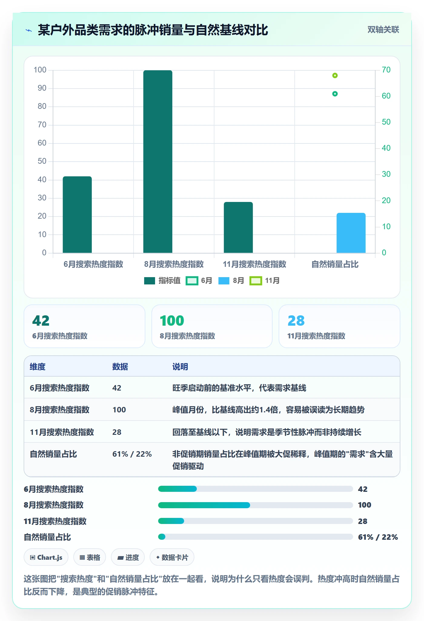 商品分析怎么选？市场需求相关的年度规划判断标准