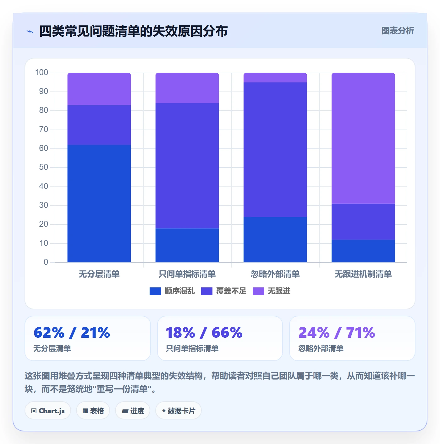 商品分析升级方案：用问题清单改善销量趋势
