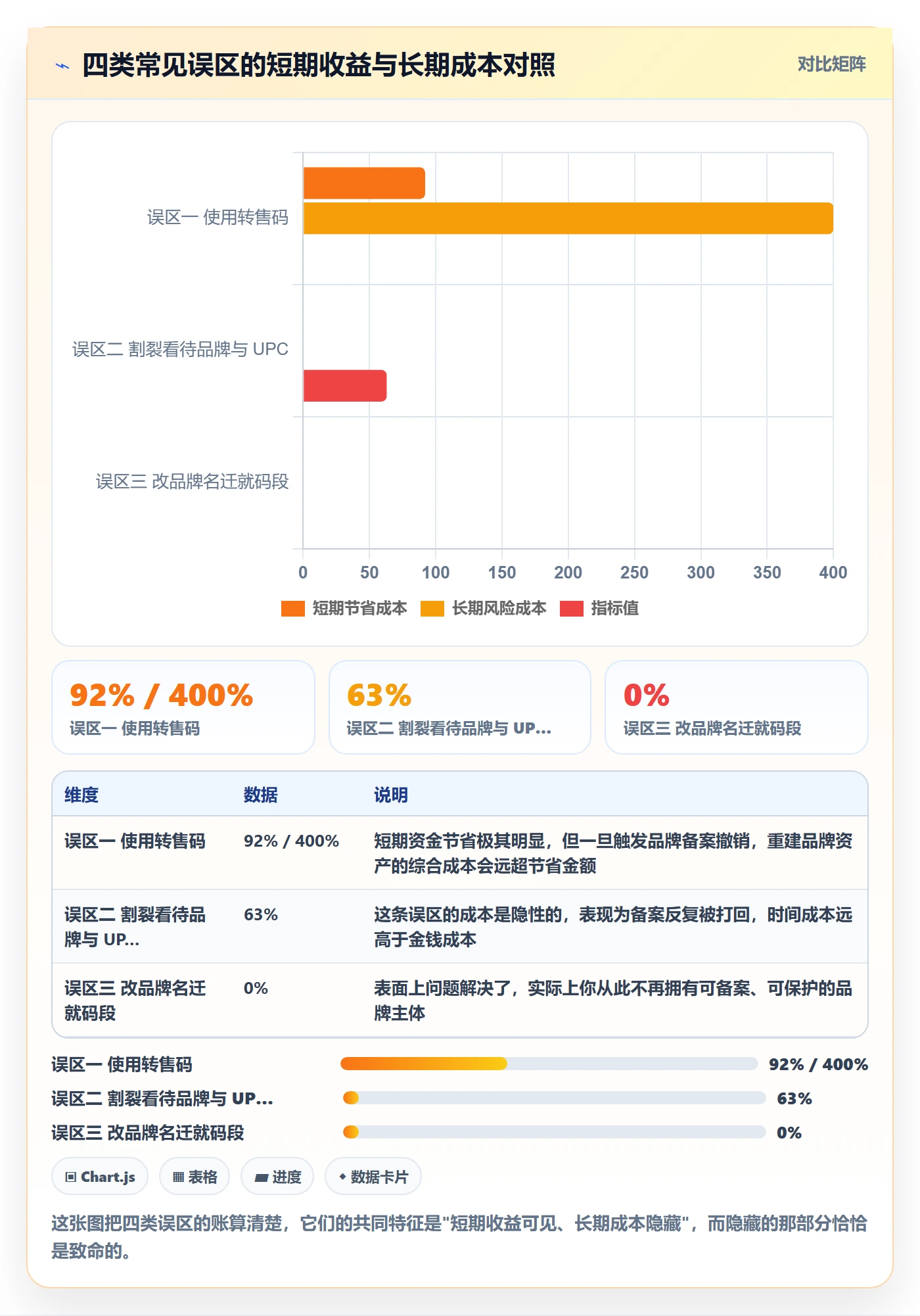 UPC码问题诊断：合规风险如何用品牌建设改进