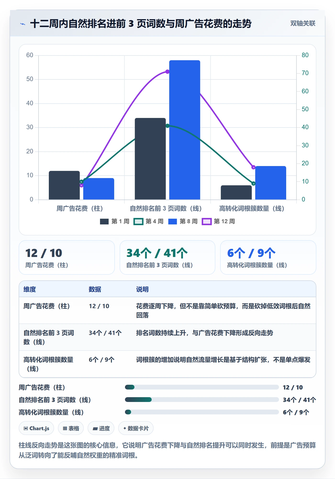 亚马逊软件工作指南：用精细化运营解决关键词工具问题