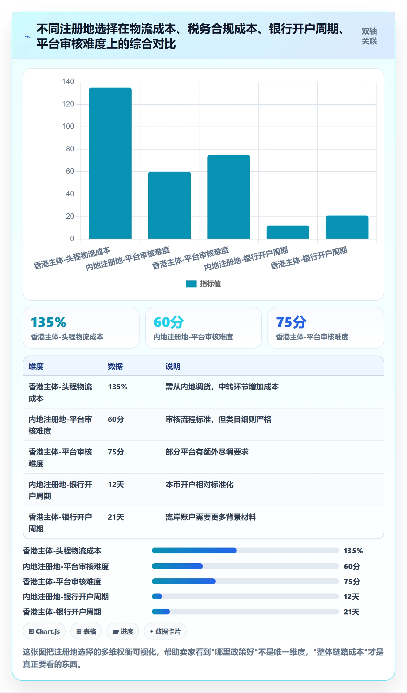 跨境电商一站式服务实施路径：公司注册如何完成指标体系