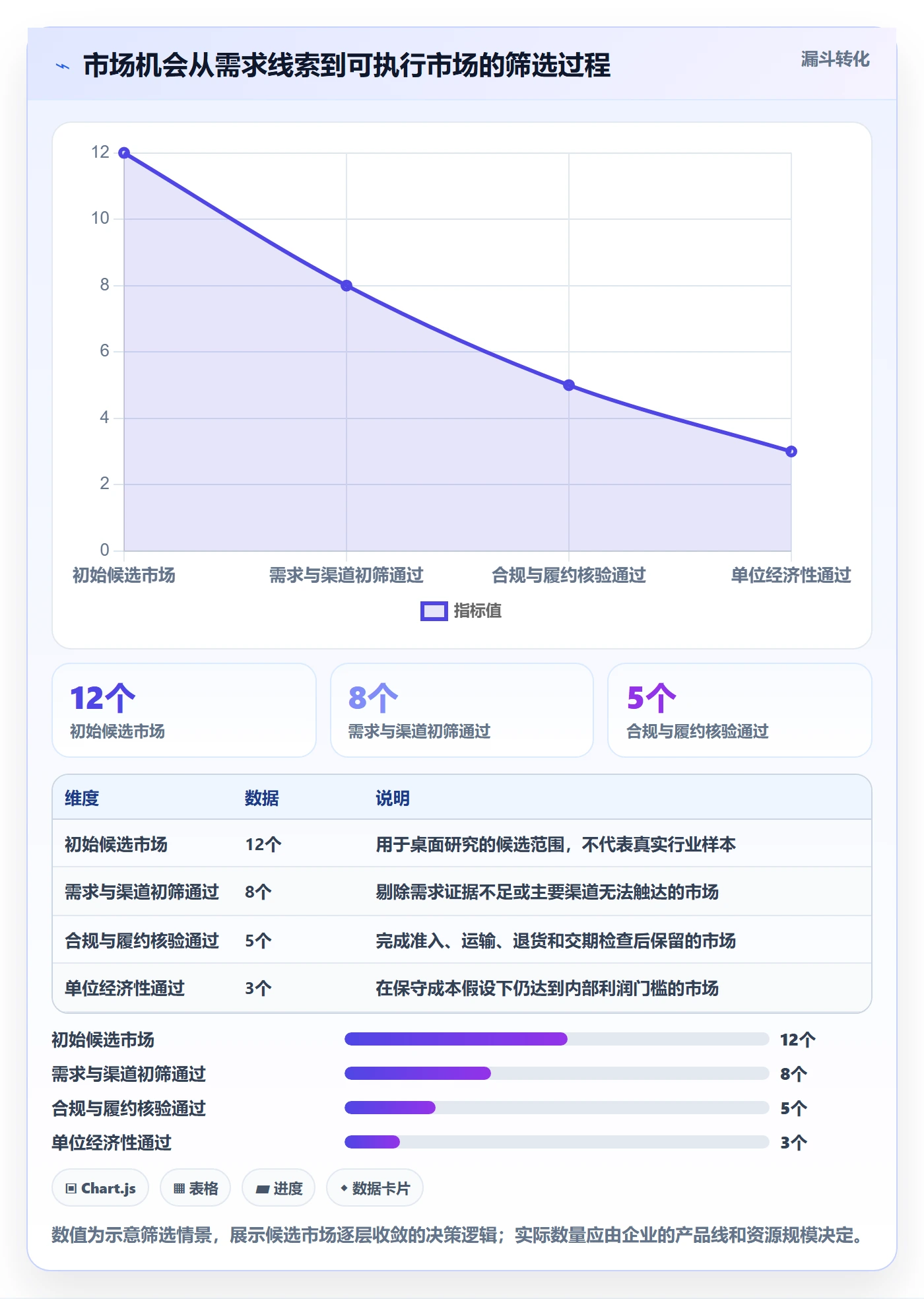 跨境电商执行标准：市场选择环节如何体现供应链协同