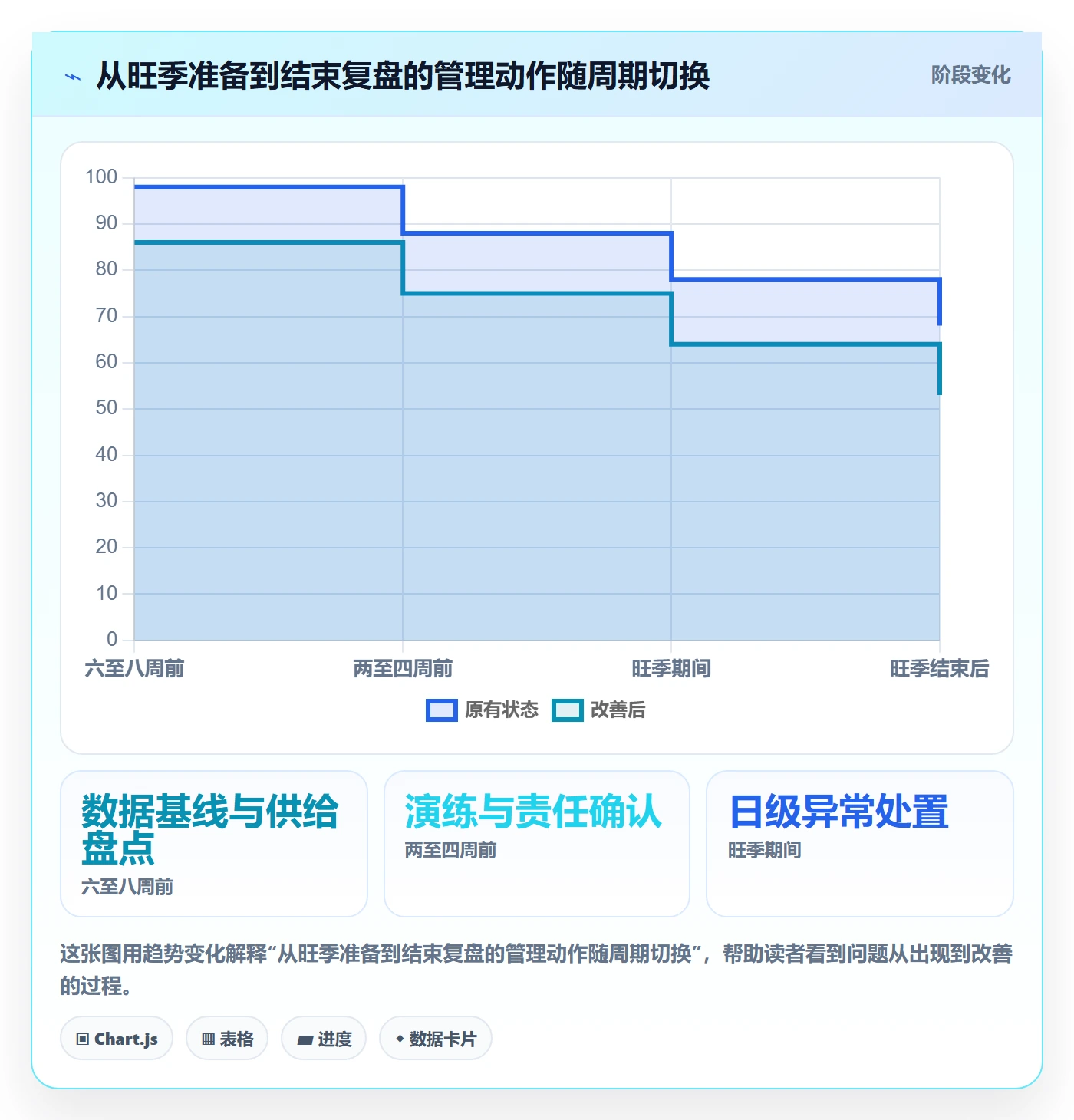 temu管理模板：围绕账号绩效开展旺季准备