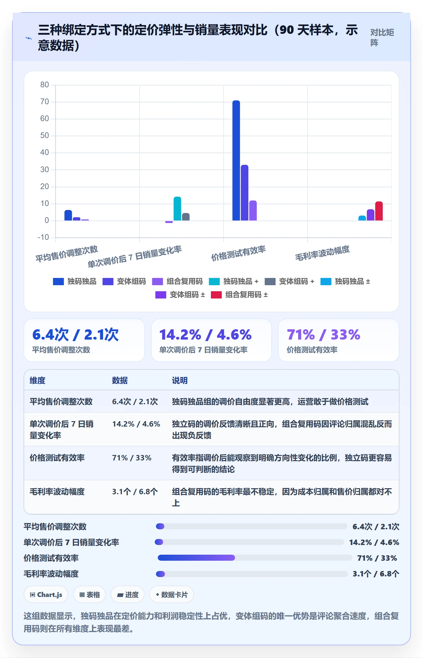 UPC码决策指南：用定价策略判断商品绑定方案