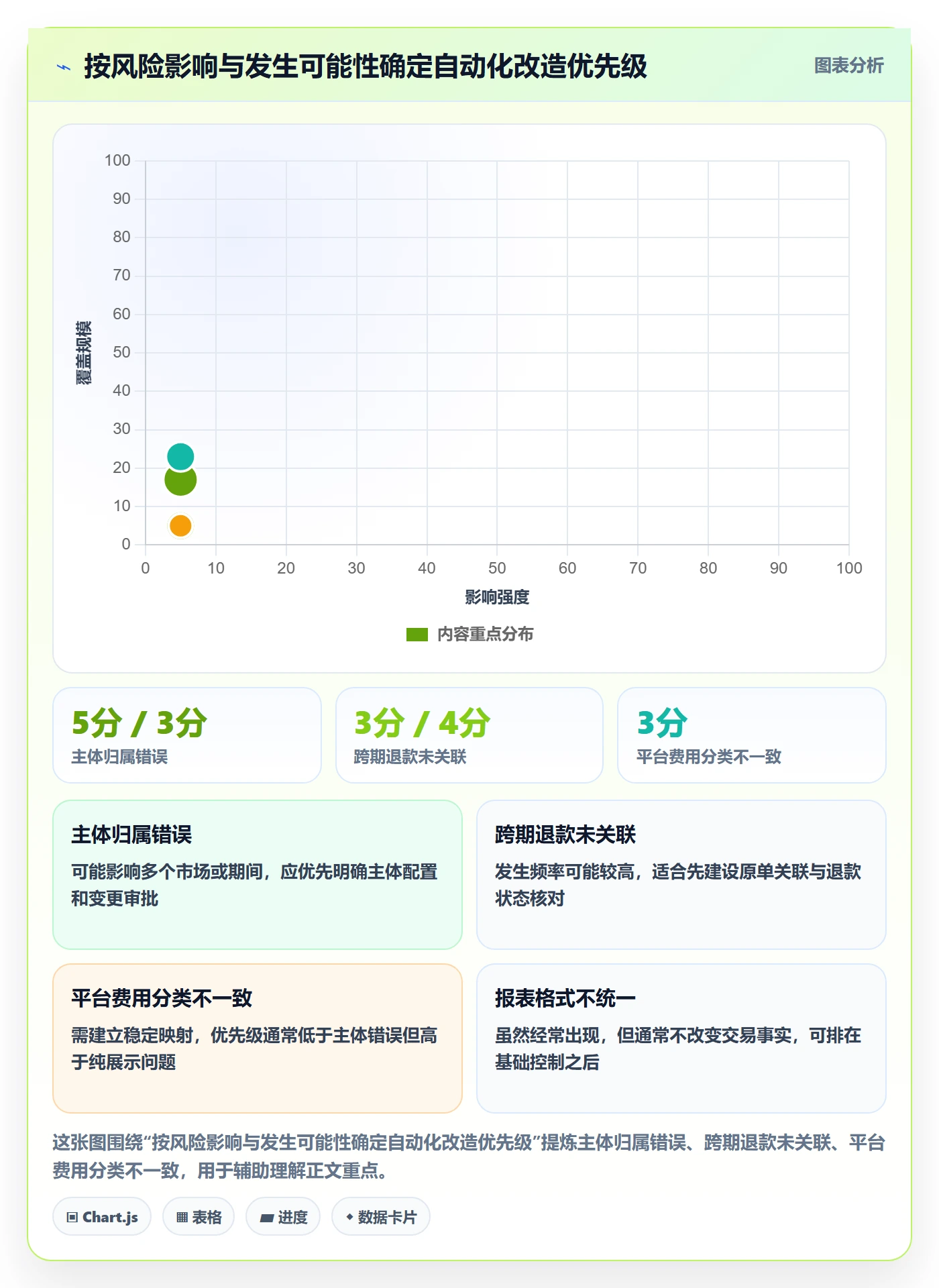 跨境电商运营框架：把税务合规纳入自动化方案