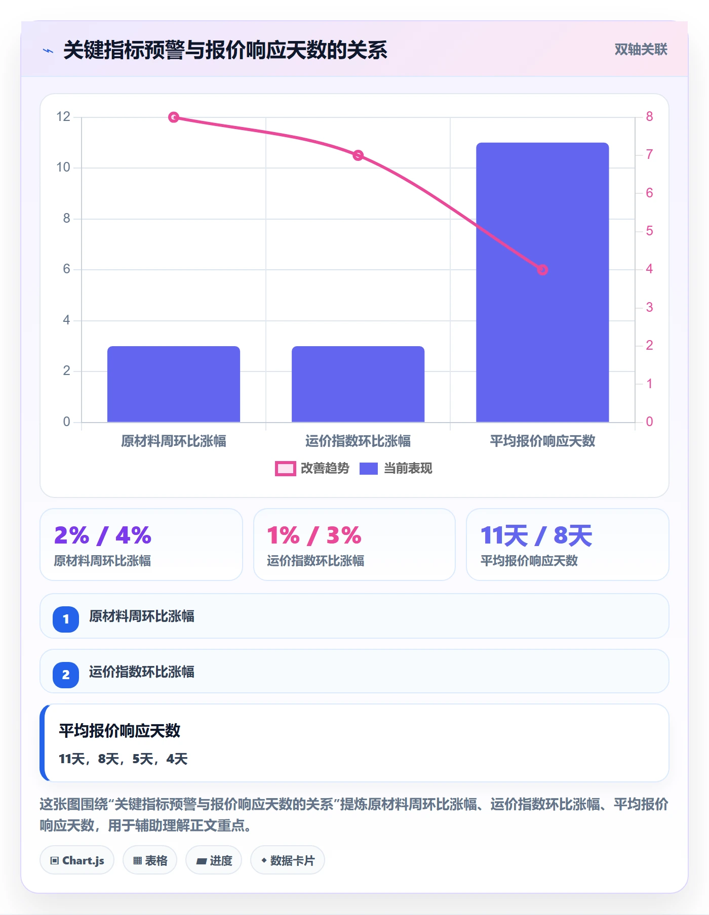 外贸数据分析平台怎么用？市场趋势场景下的成本控制拆解