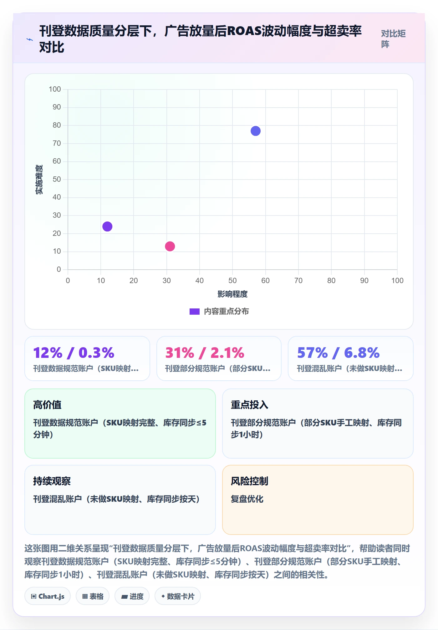 erp跨境电商广告投放全解析：重点看懂多平台刊登