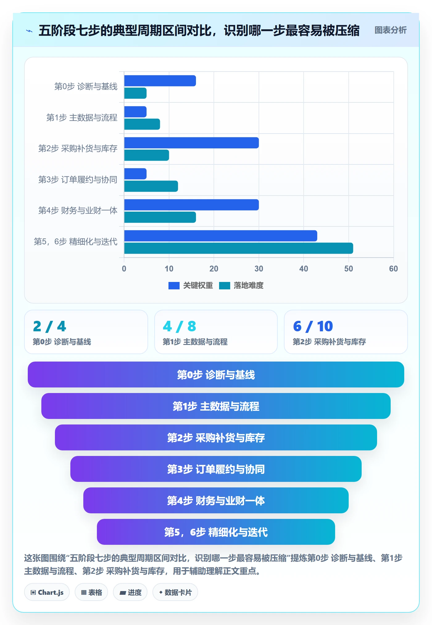 erp跨境电商建设路线：从采购补货到精细化运营分几步
