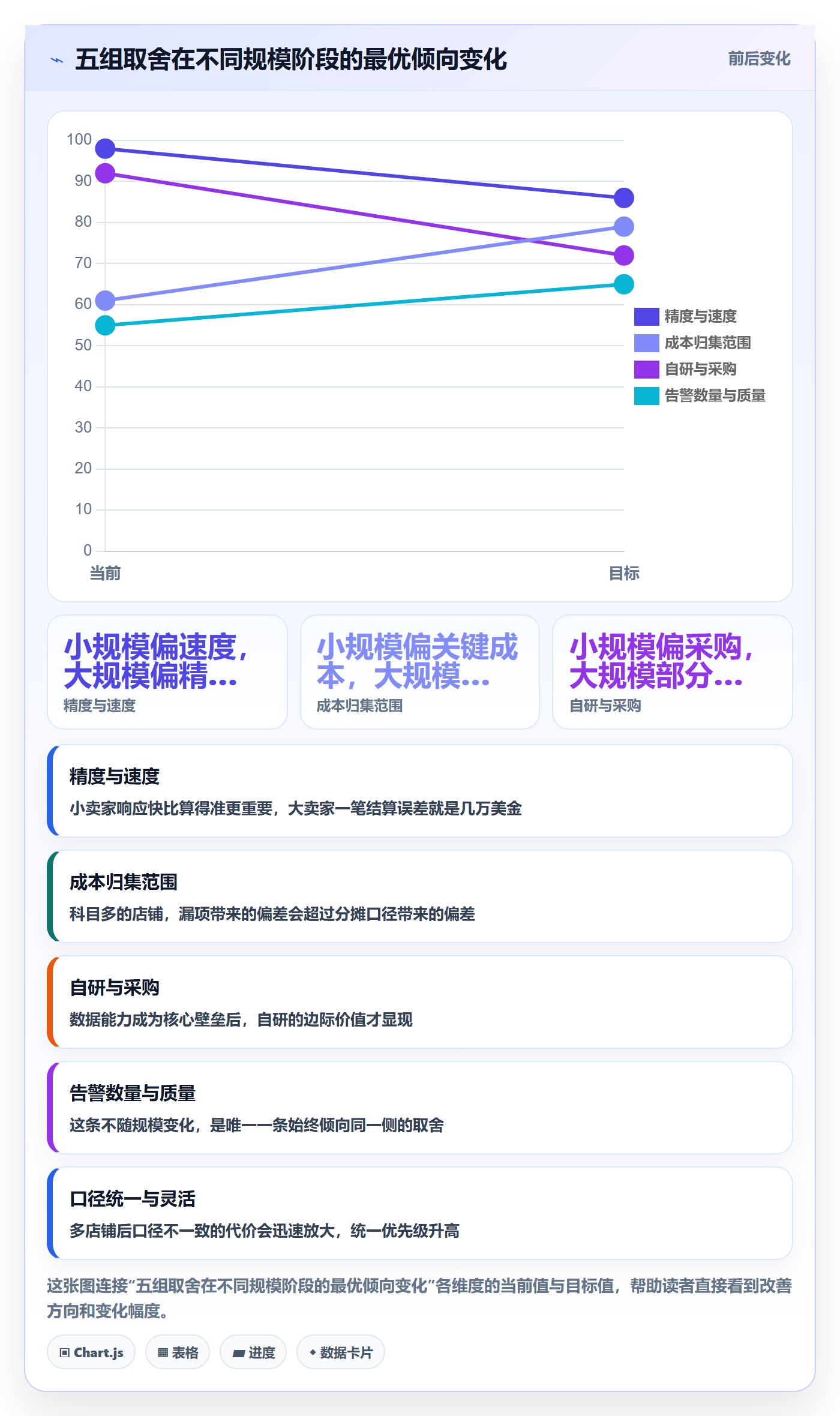 亚马逊软件进阶课：围绕利润核算完善风险排查