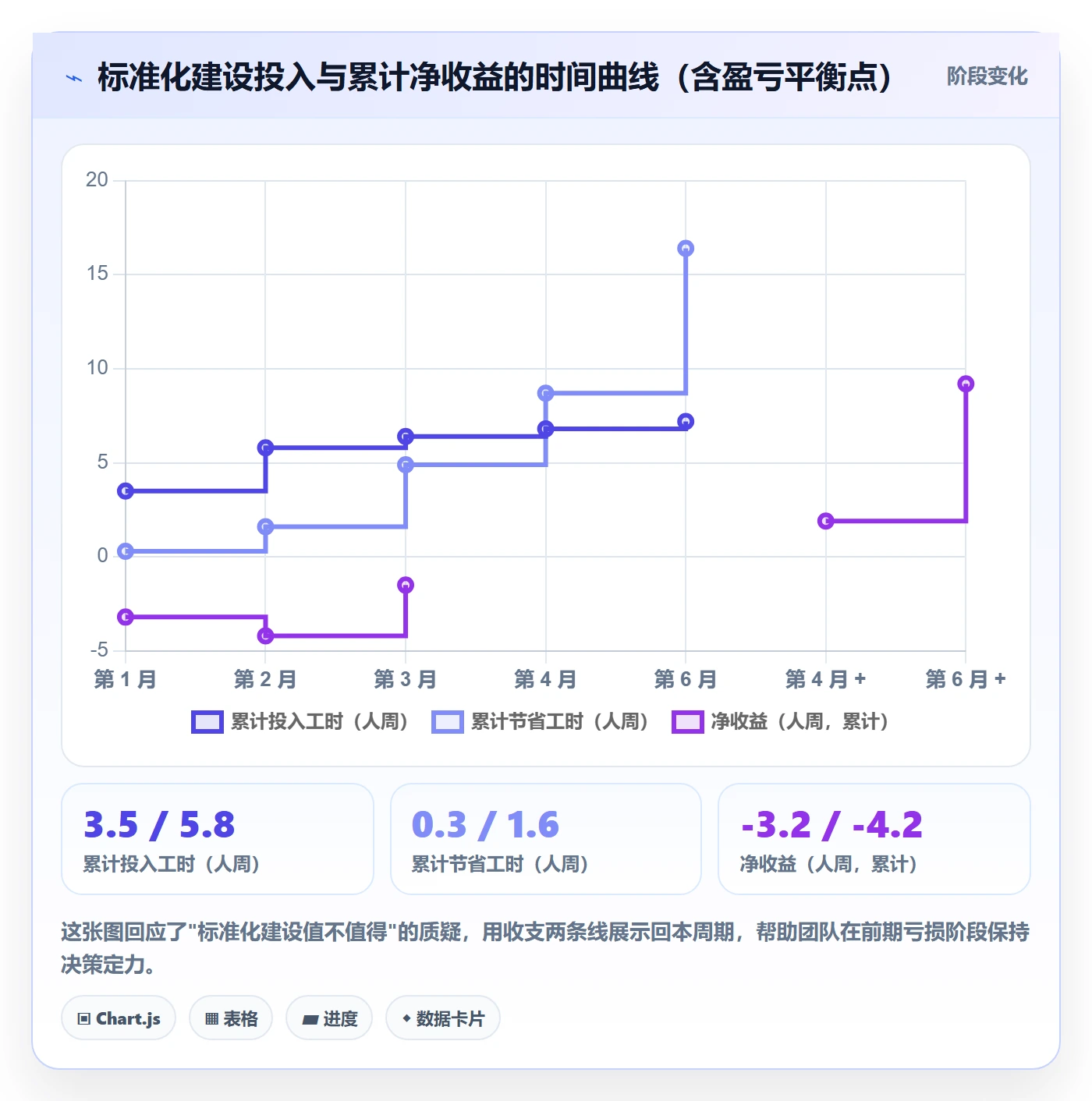 跨境电商运营应用思路：围绕广告投放拆解标准化管理